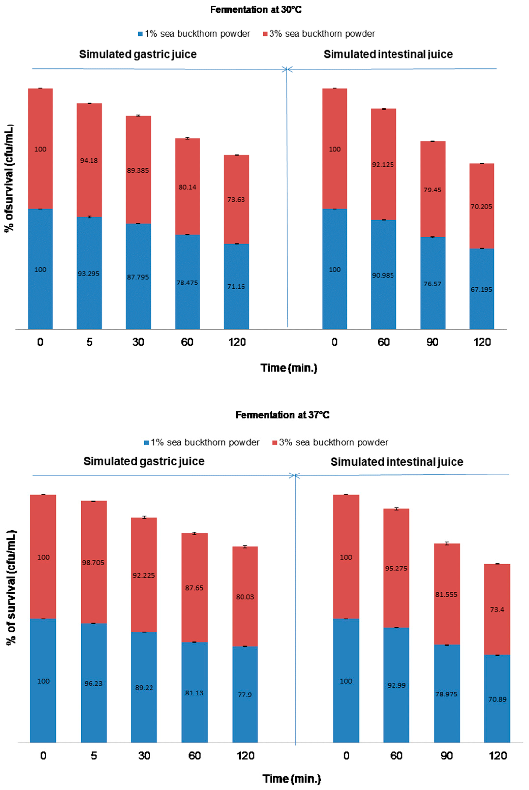 Microorganisms 11 01493 g008 Microorganisms 11 01493 g008