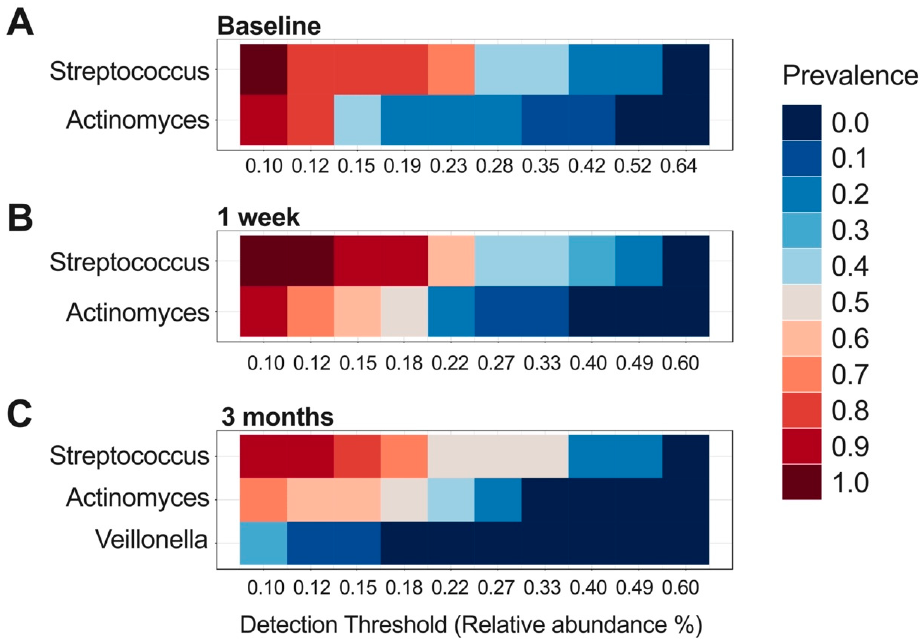 Microorganisms 11 01497 g003