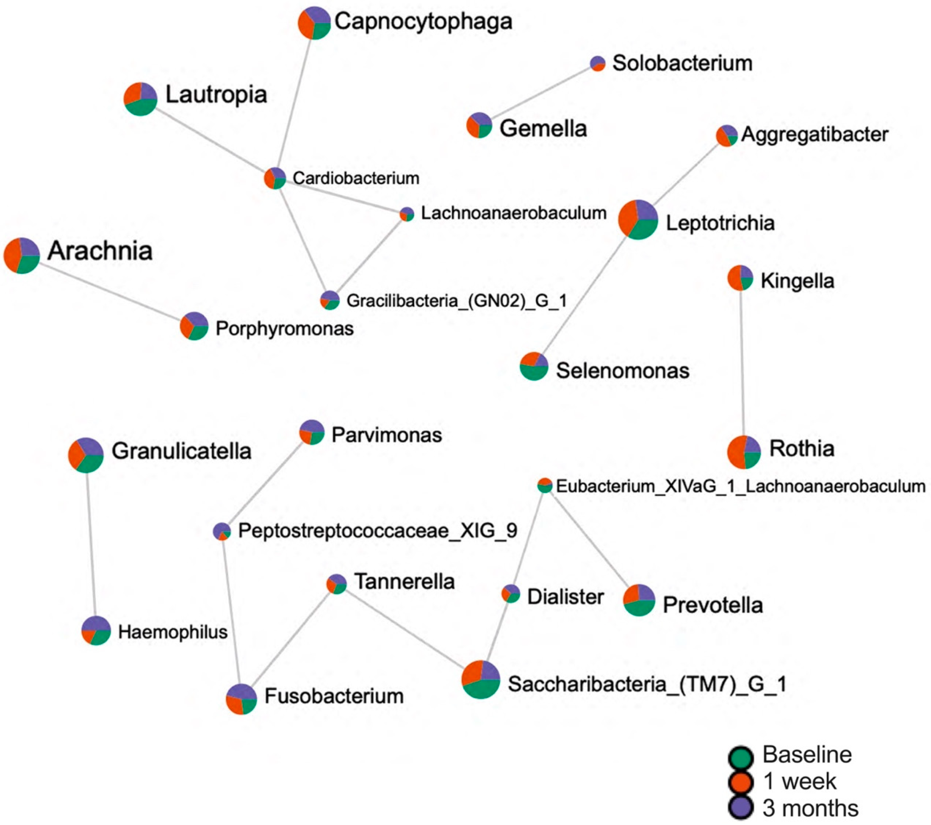Microorganisms 11 01497 g004