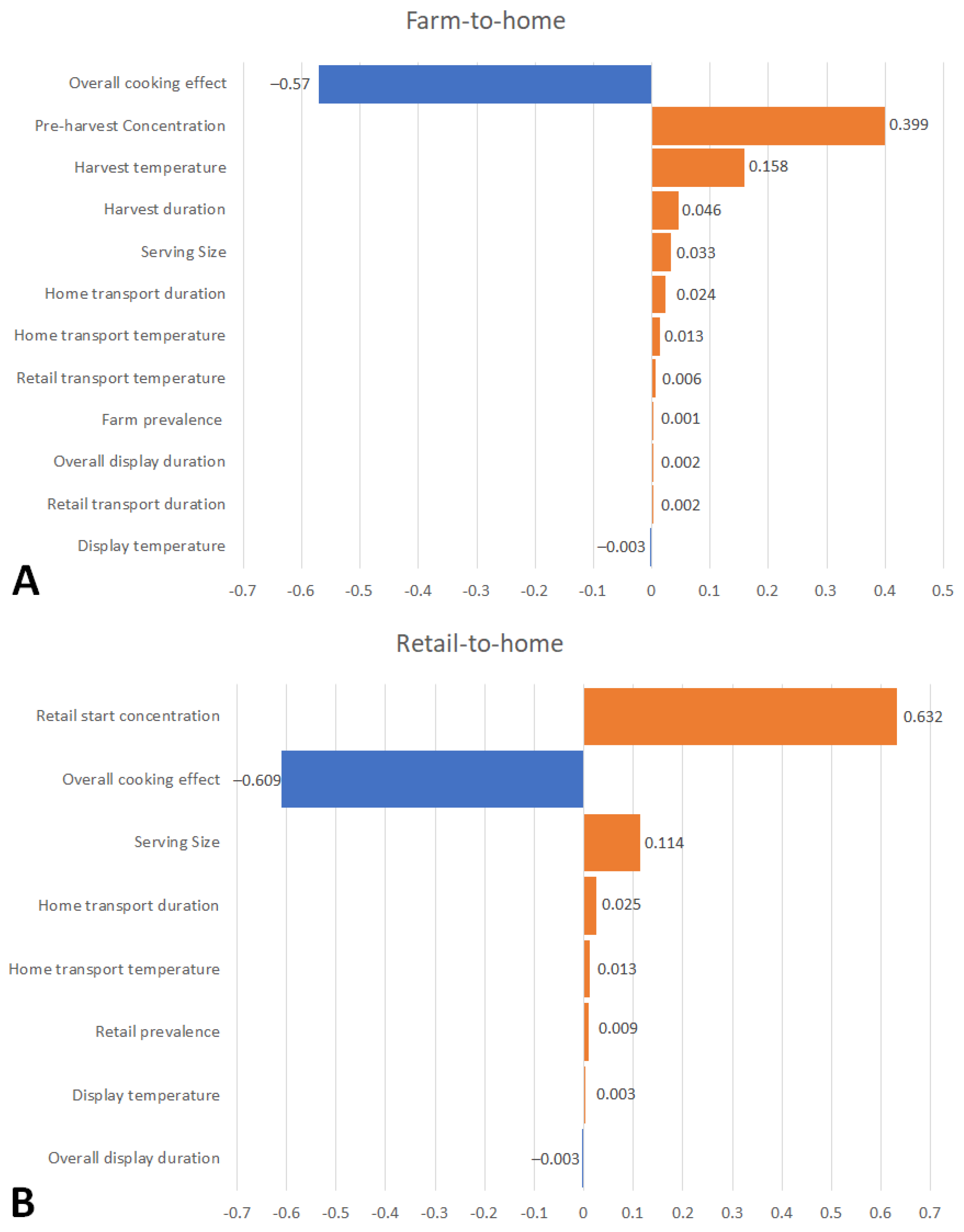 Microorganisms 11 01498 g003