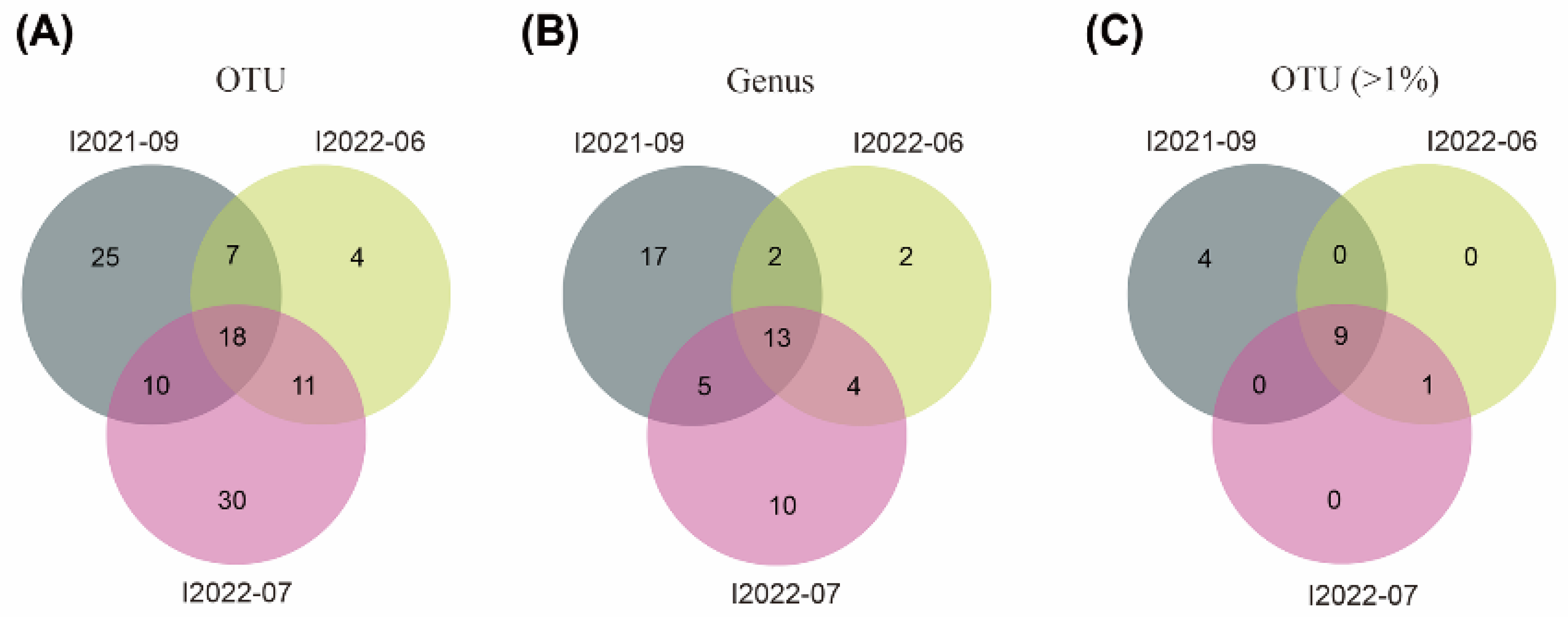 Microorganisms 11 01500 g003