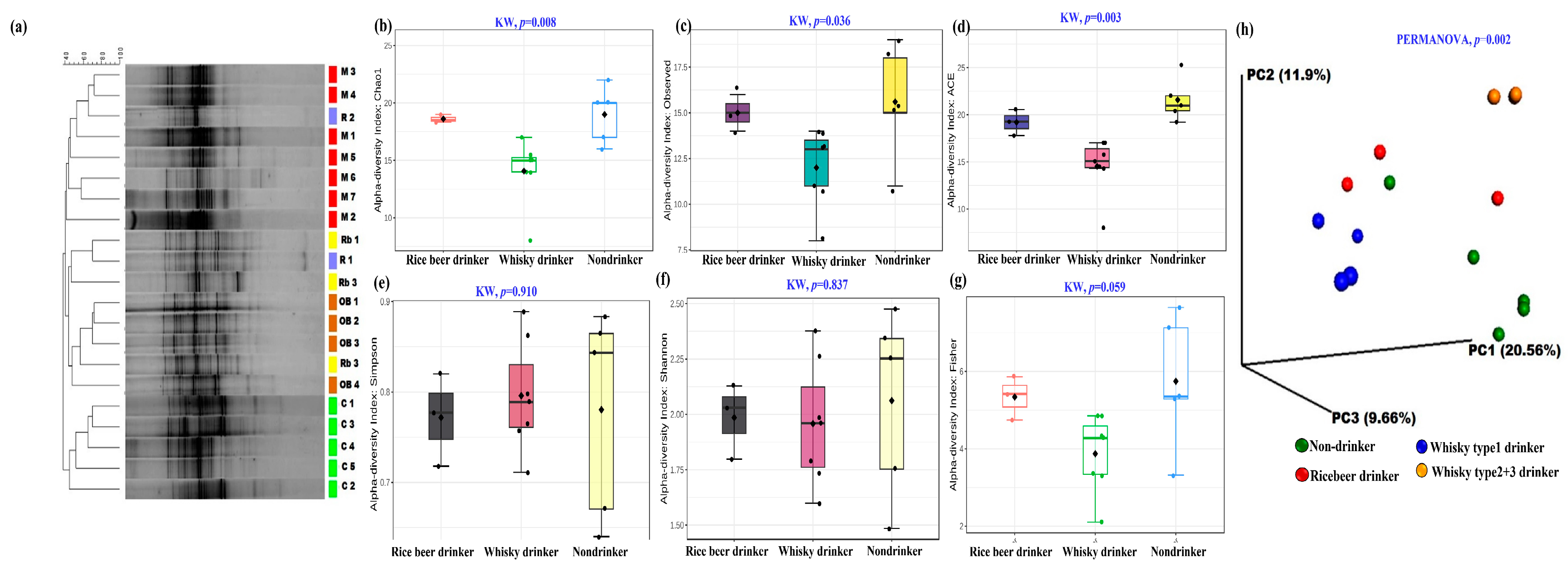 Microorganisms 11 01501 g001 Microorganisms 11 01501 g001