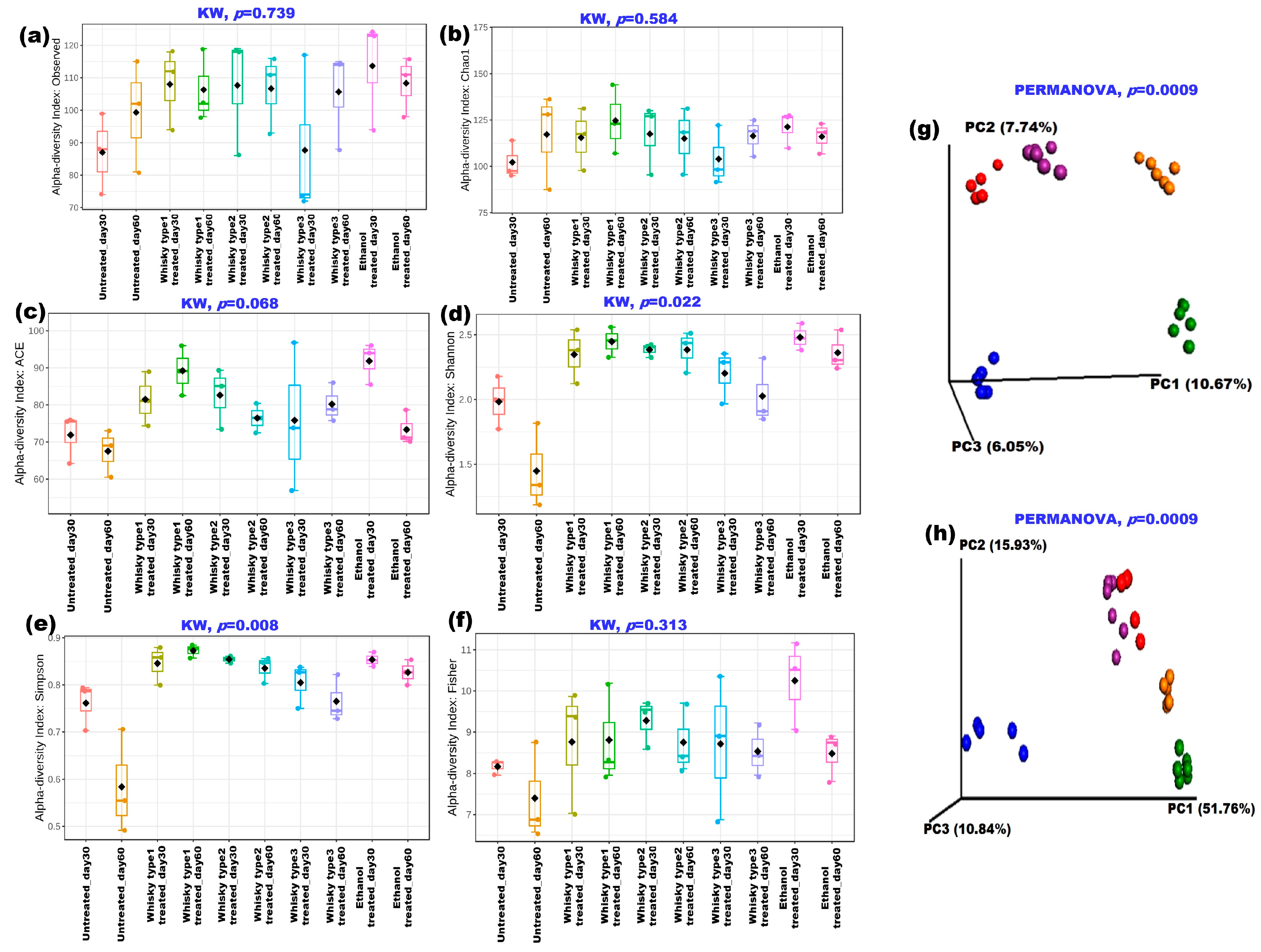 Microorganisms 11 01501 g003 Microorganisms 11 01501 g003