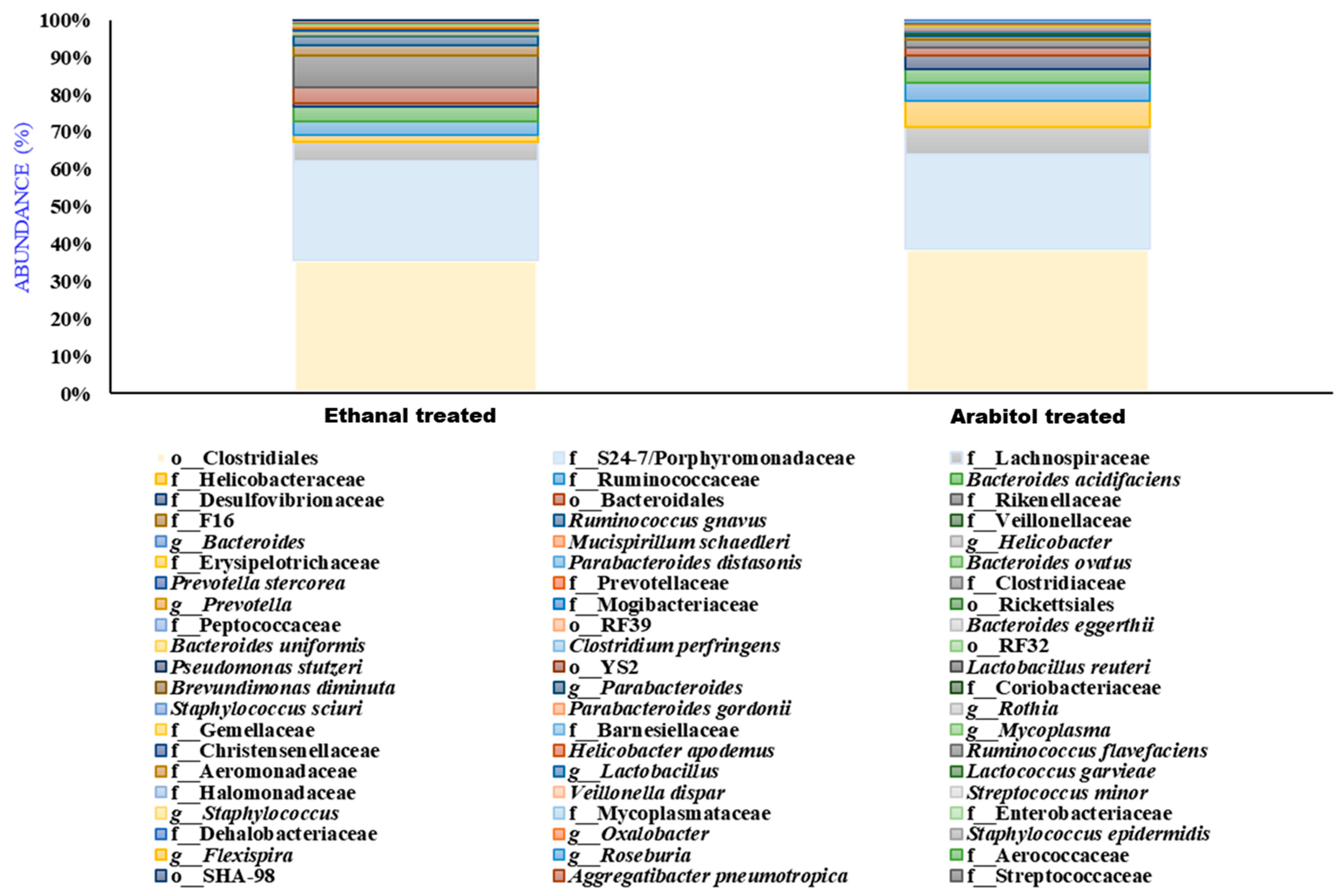 Microorganisms 11 01501 g009 Microorganisms 11 01501 g009