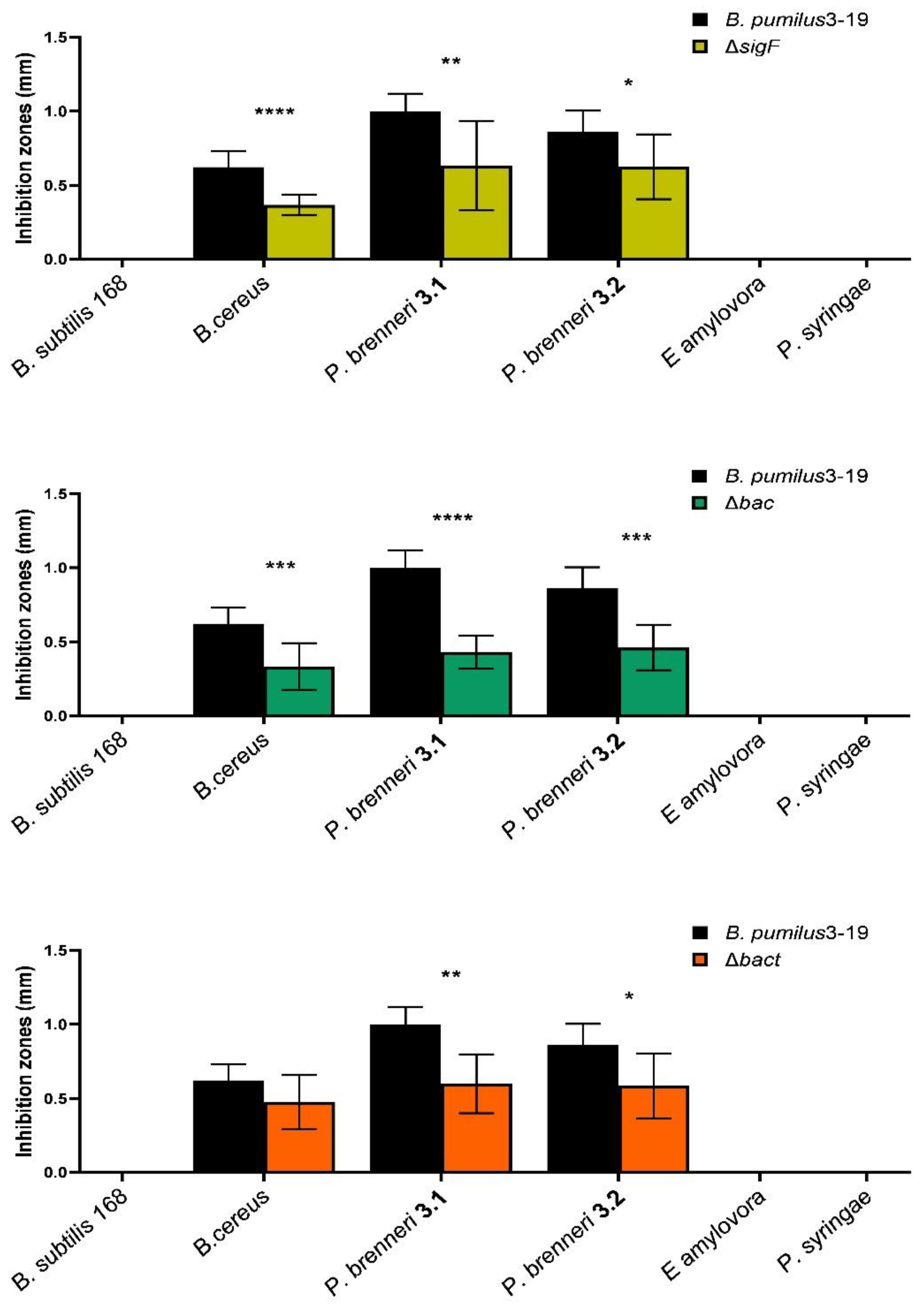 Microorganisms 11 01508 g002