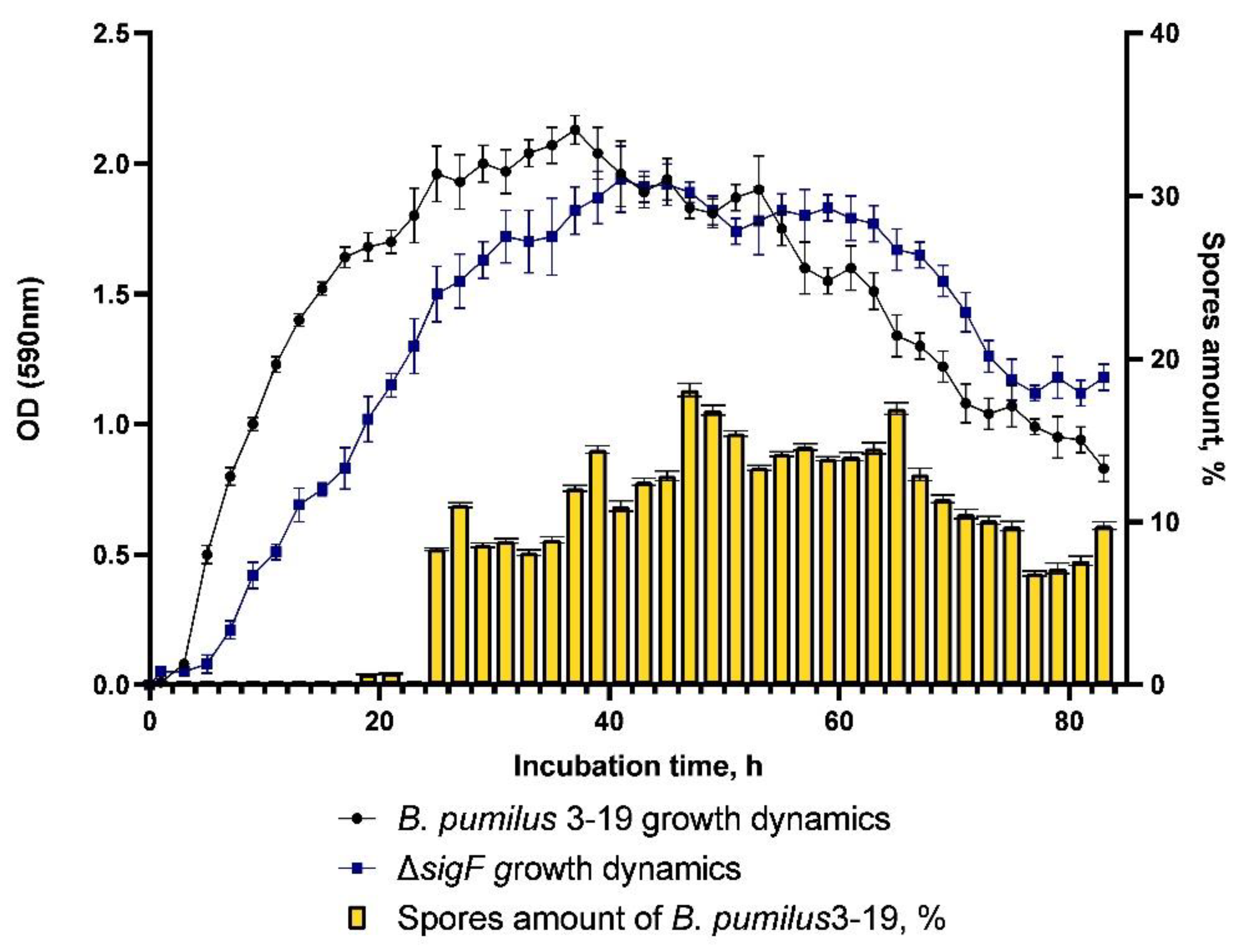 Microorganisms 11 01508 g003
