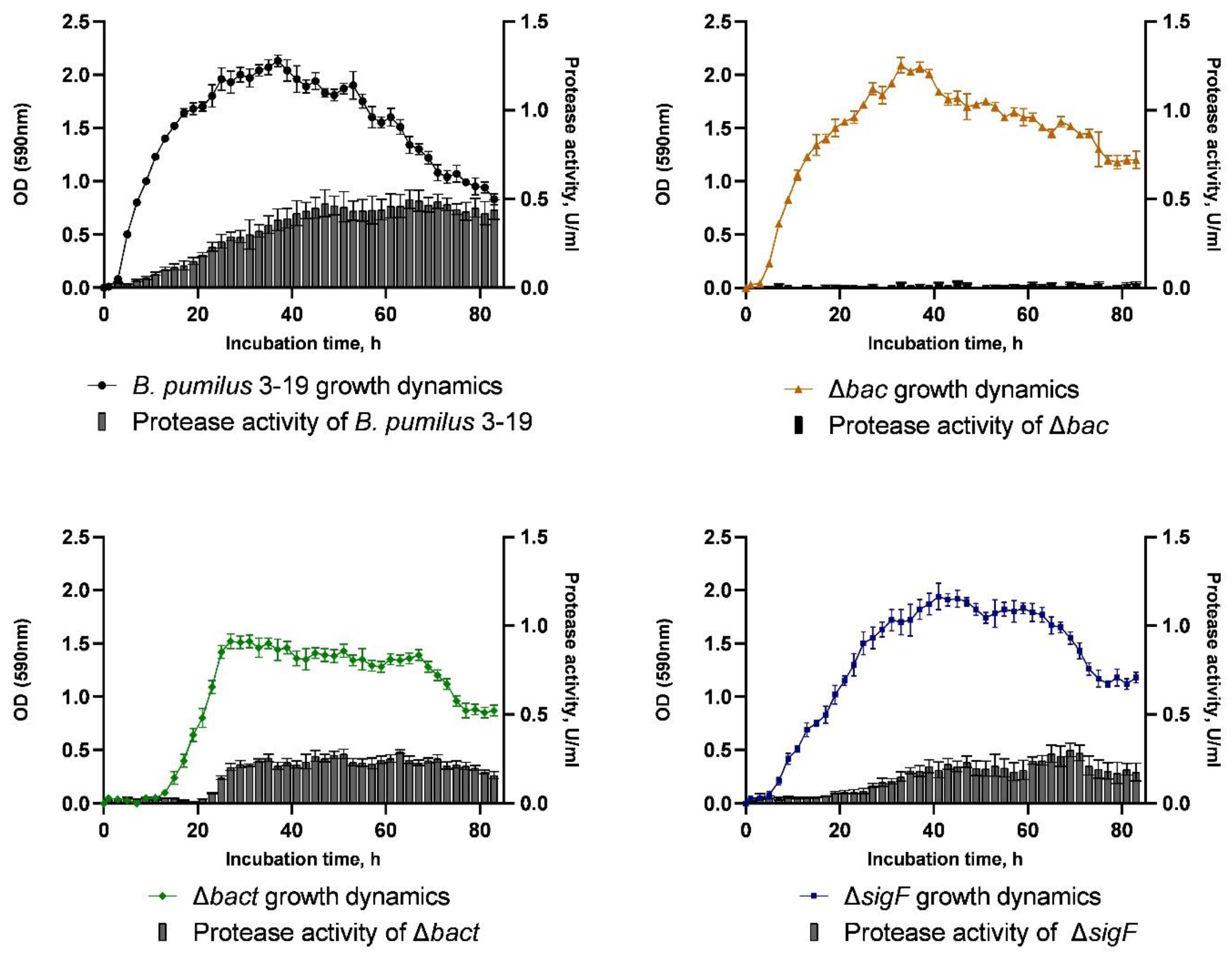 Microorganisms 11 01508 g004