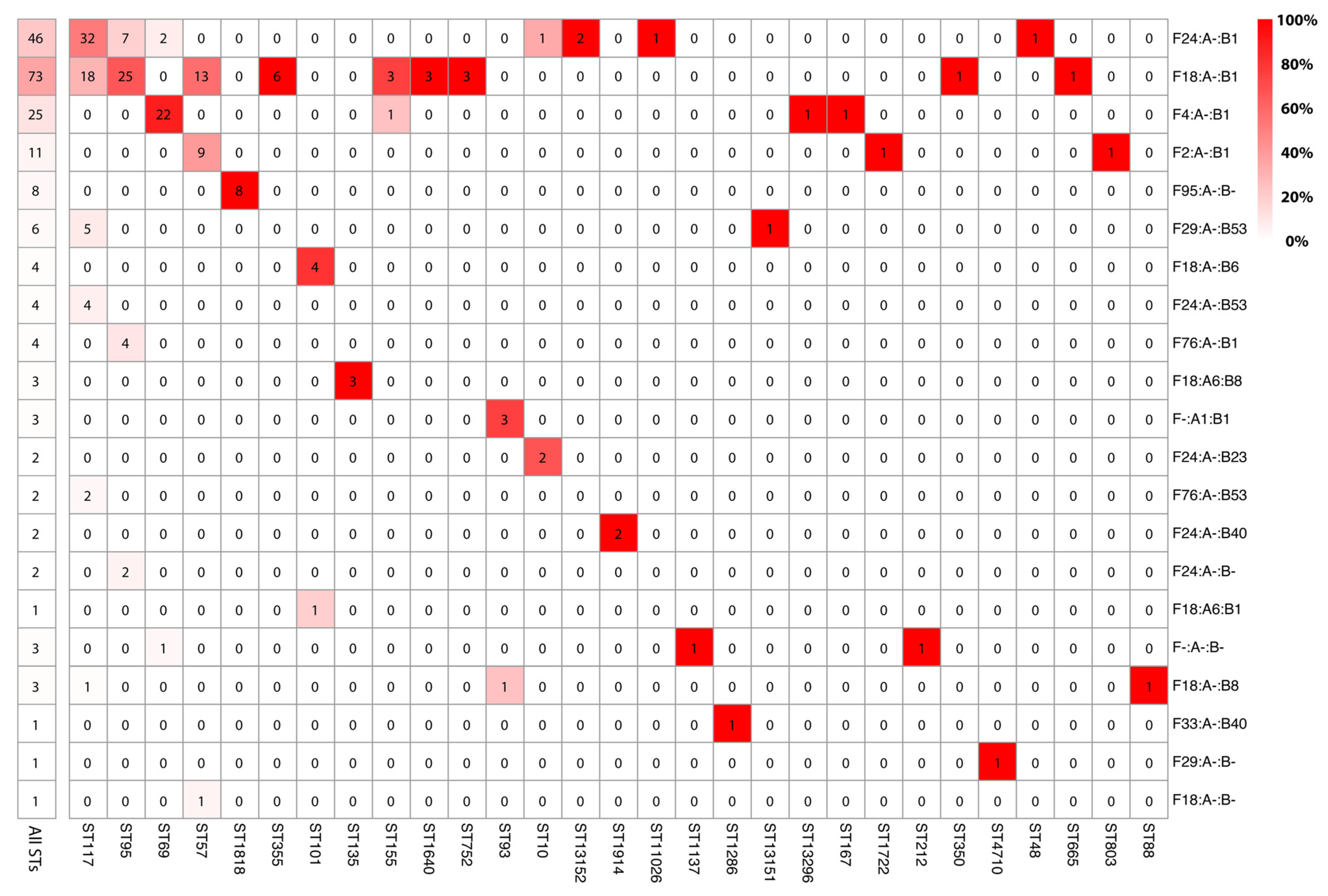Microorganisms 11 01513 g002 Microorganisms 11 01513 g002