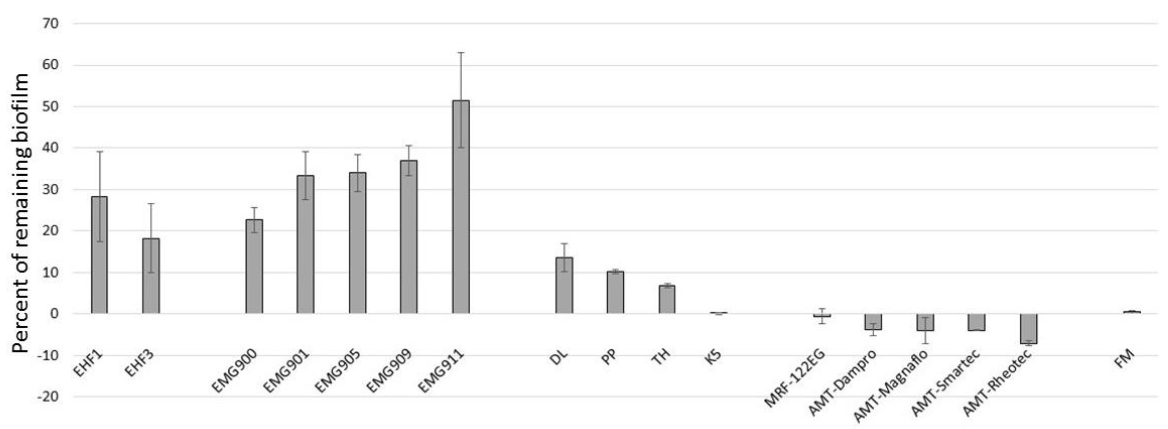 Microorganisms 11 01515 g002