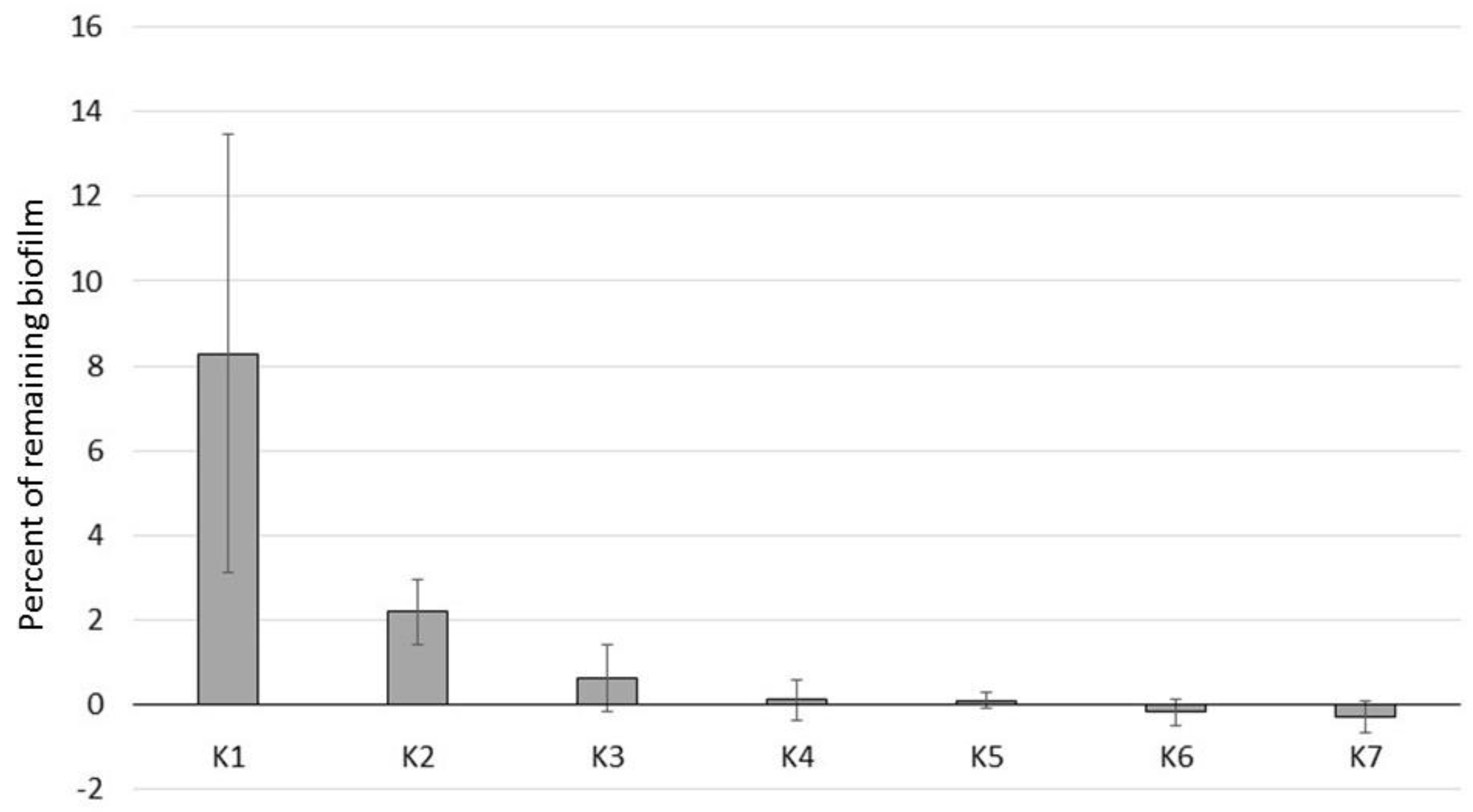 Microorganisms 11 01515 g003