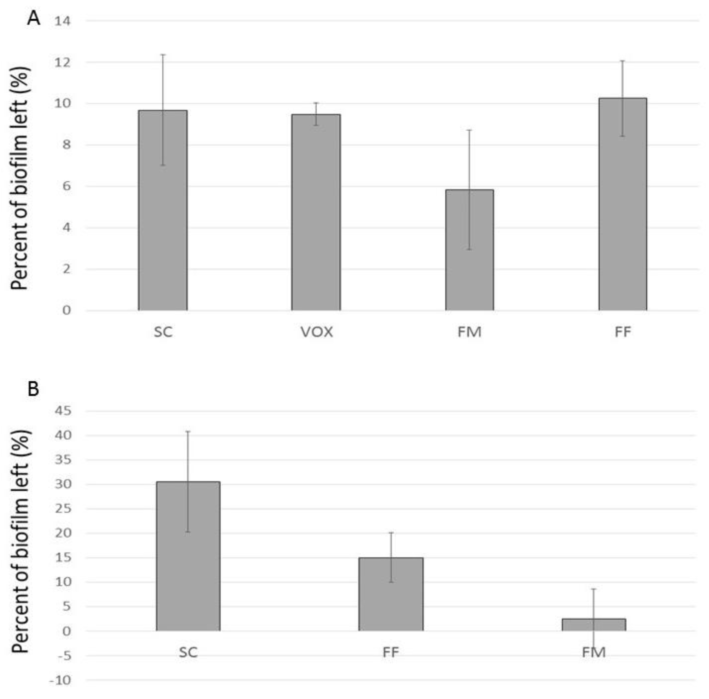 Microorganisms 11 01515 g009