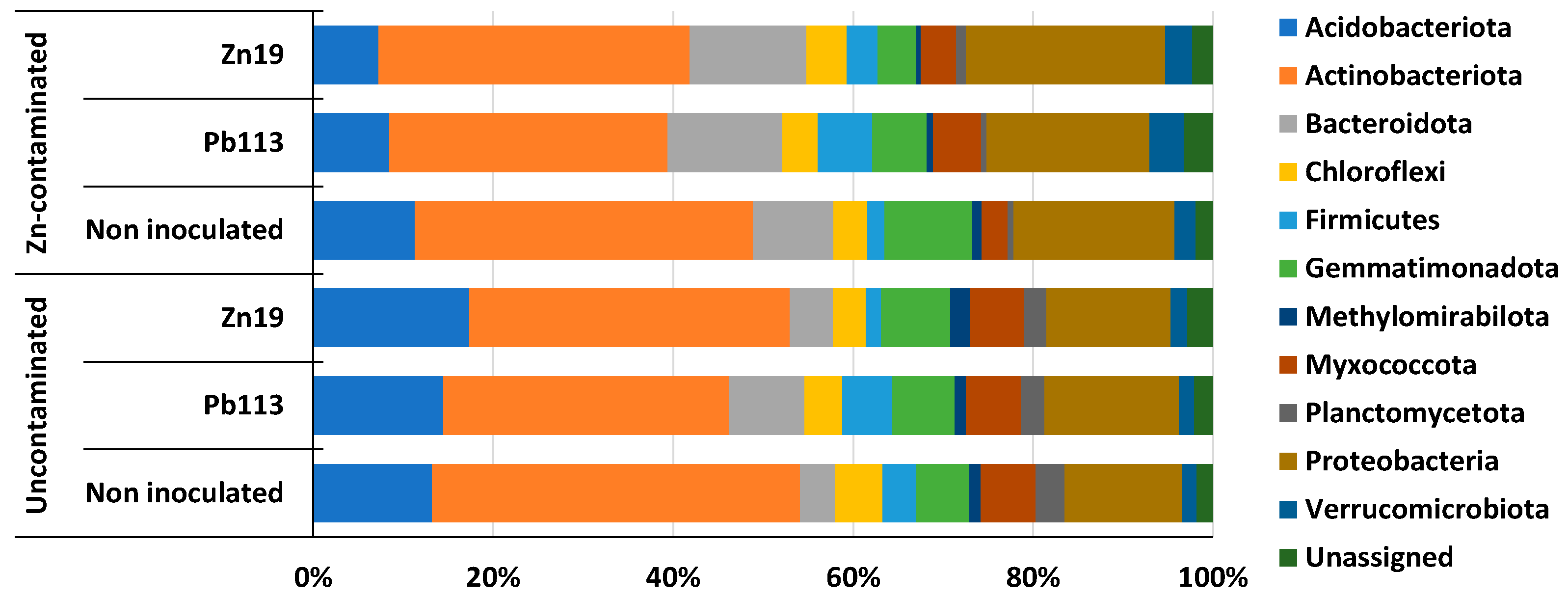 Microorganisms 11 01516 g005 Microorganisms 11 01516 g005