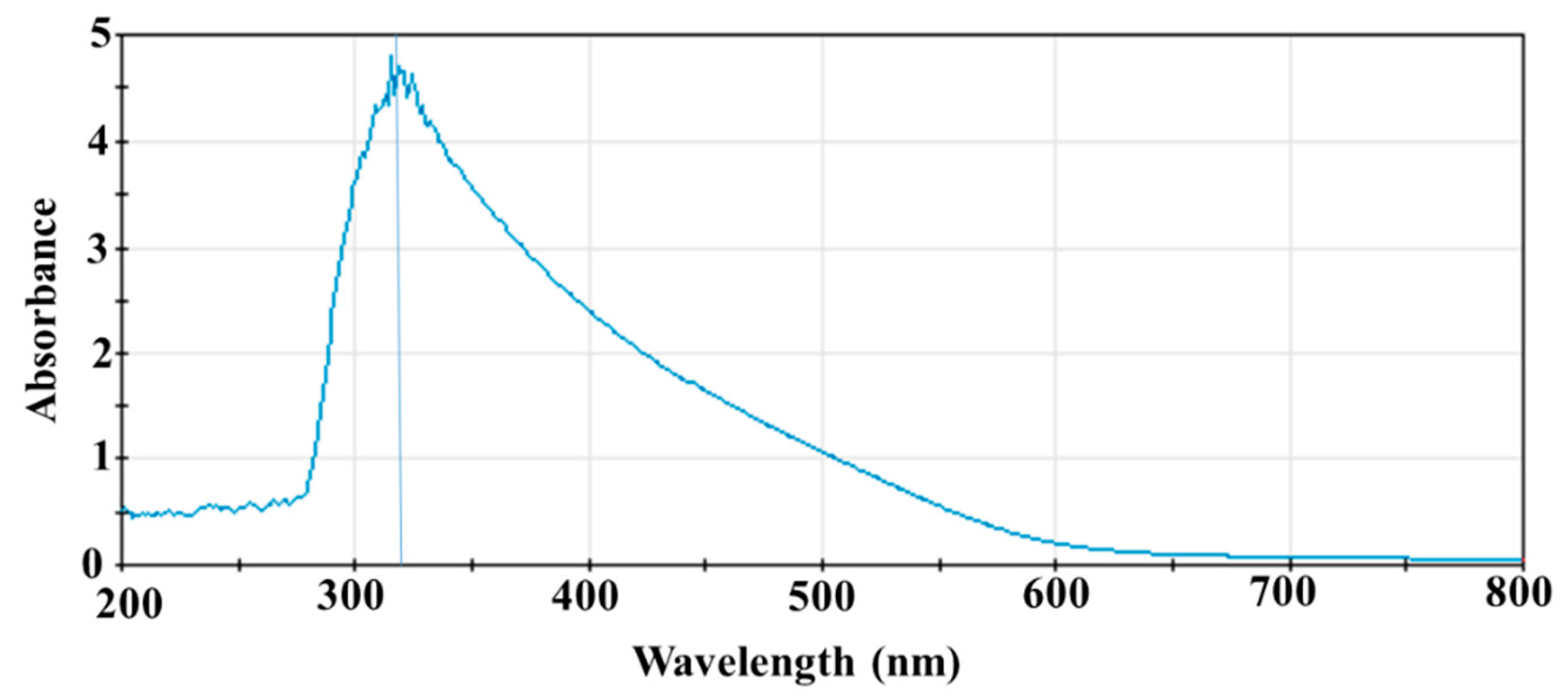 Microorganisms 11 01519 g001 Microorganisms 11 01519 g001