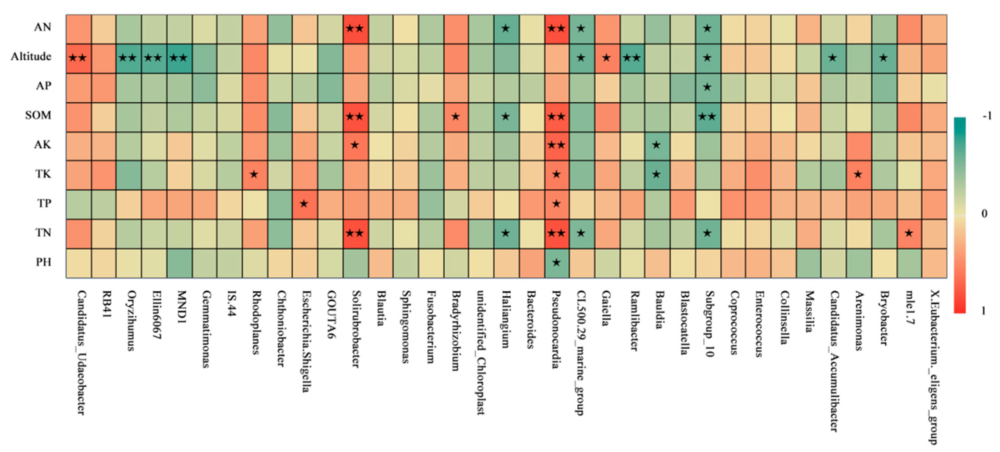 Microorganisms 11 01521 g004 Microorganisms 11 01521 g004