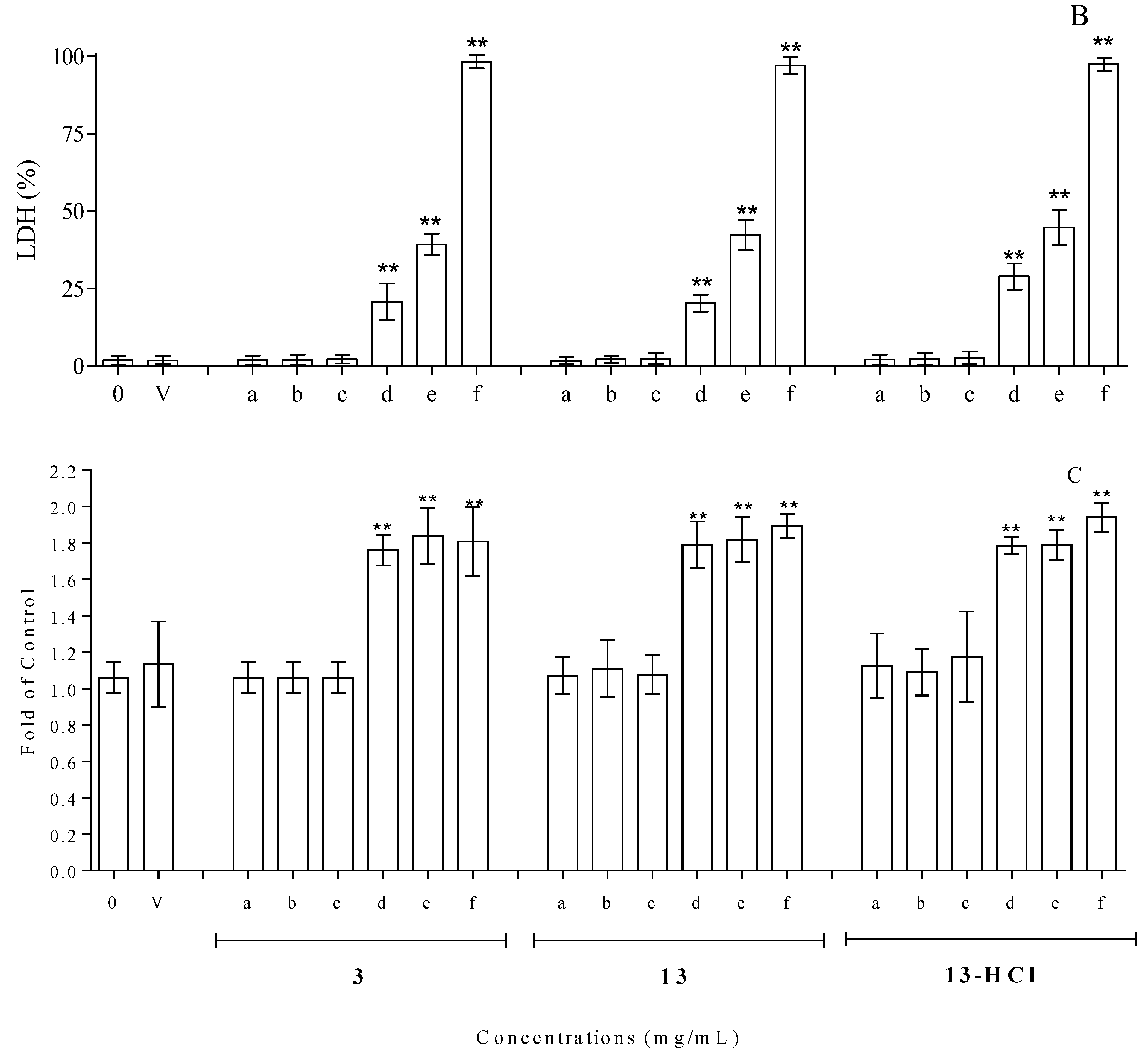 Microorganisms 11 01522 g004b