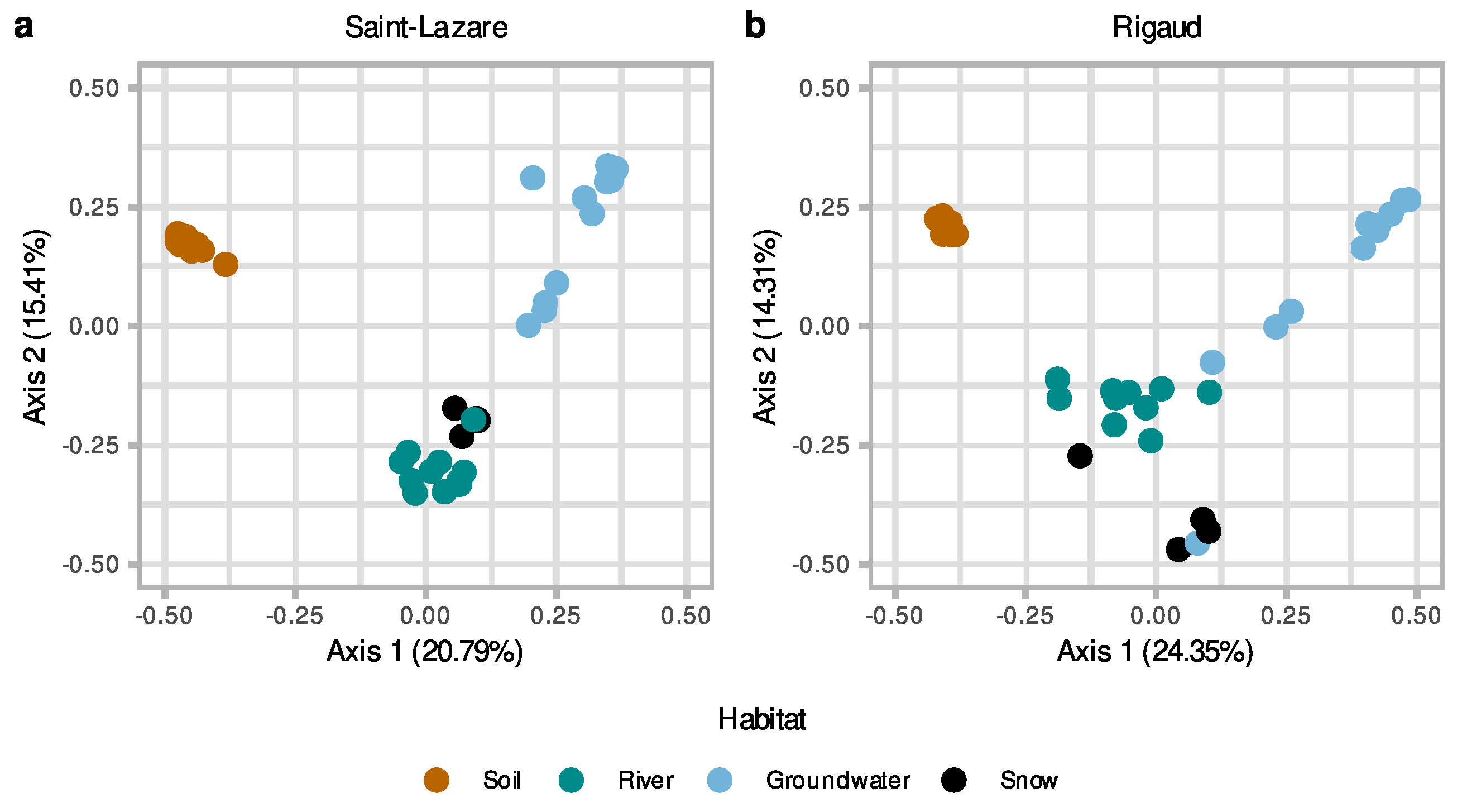 Microorganisms 11 01526 g003 Microorganisms 11 01526 g003