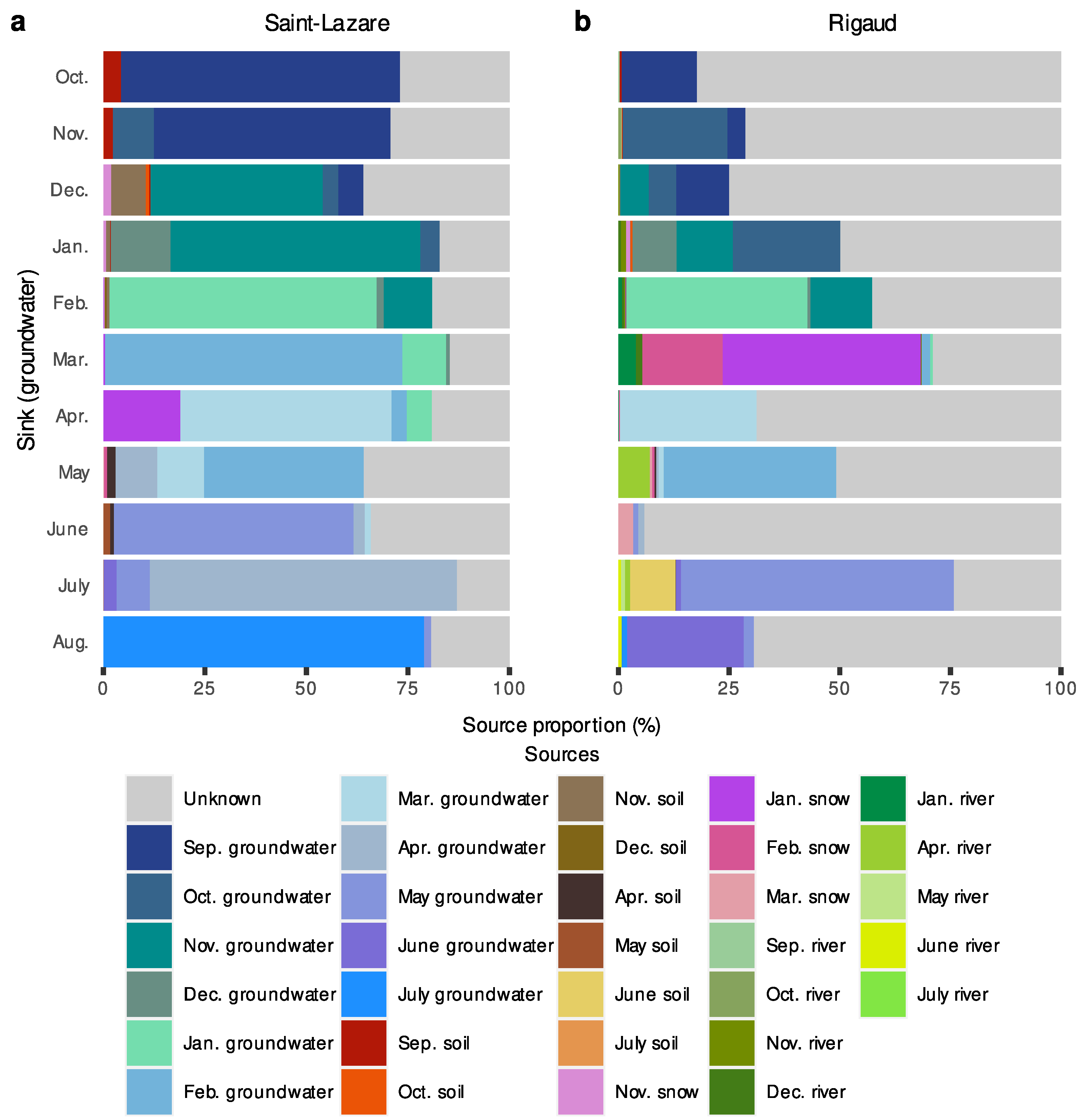 Microorganisms 11 01526 g007 Microorganisms 11 01526 g007
