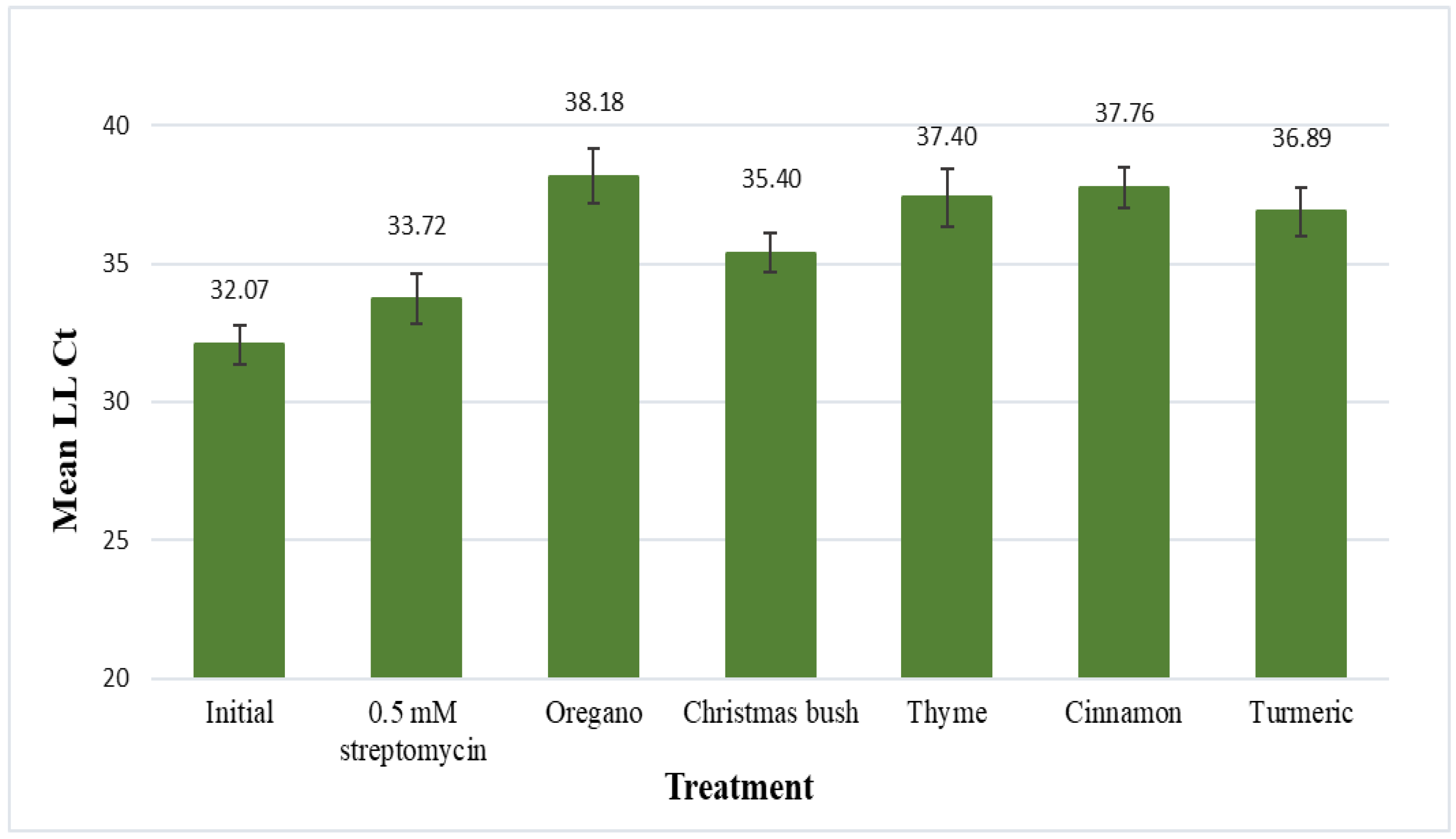 Microorganisms 11 01529 g001 Microorganisms 11 01529 g001