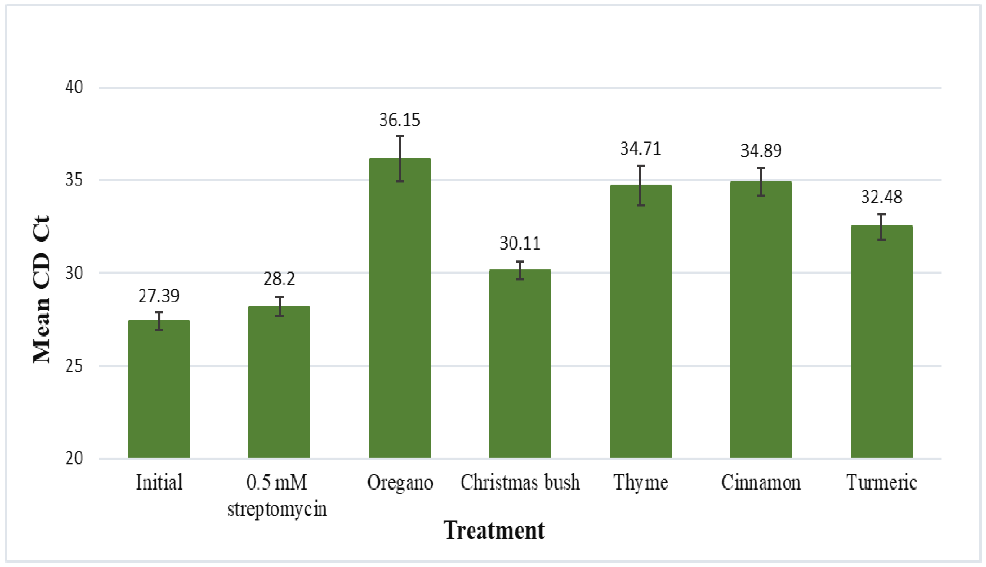 Microorganisms 11 01529 g002 Microorganisms 11 01529 g002