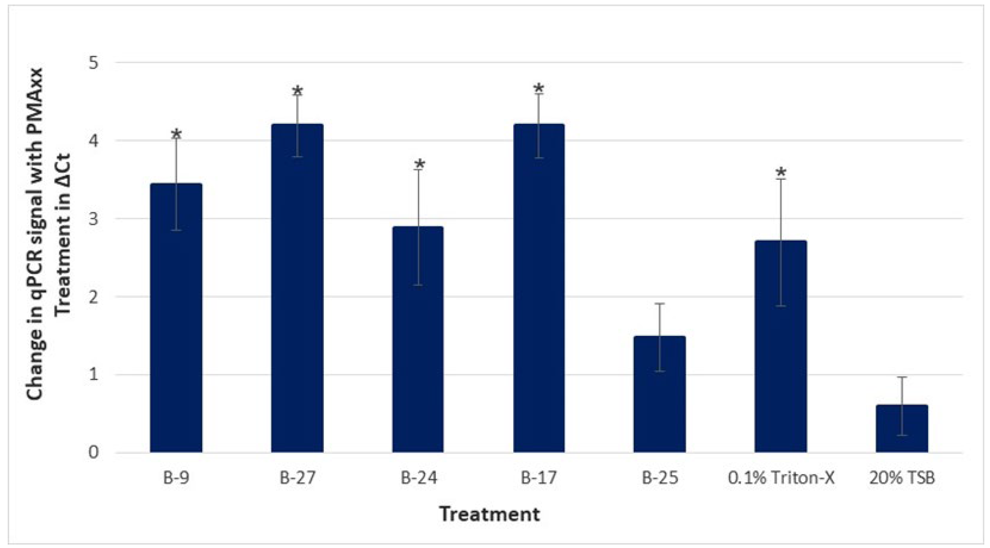Microorganisms 11 01529 g004 Microorganisms 11 01529 g004