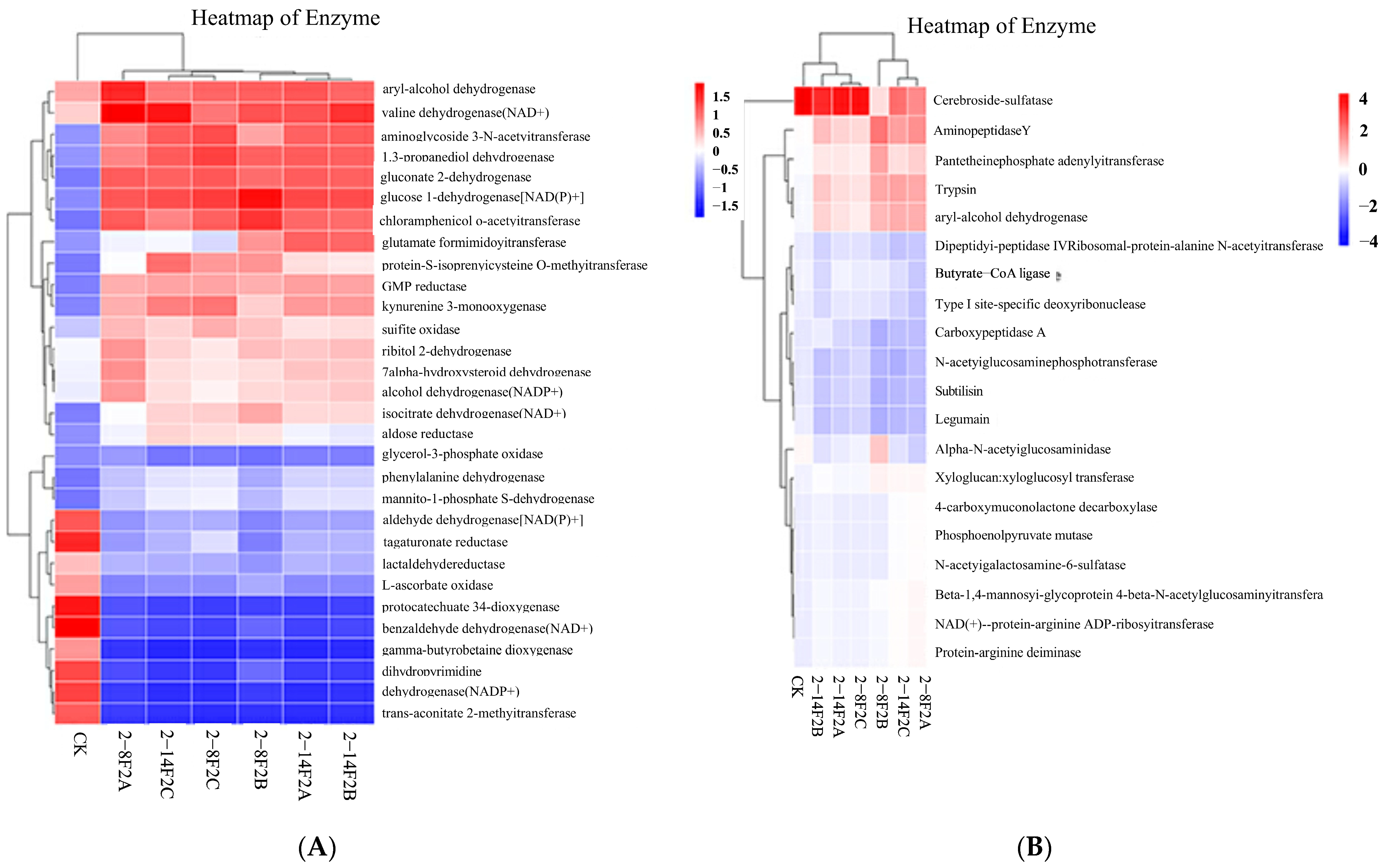 Microorganisms 11 01535 g008