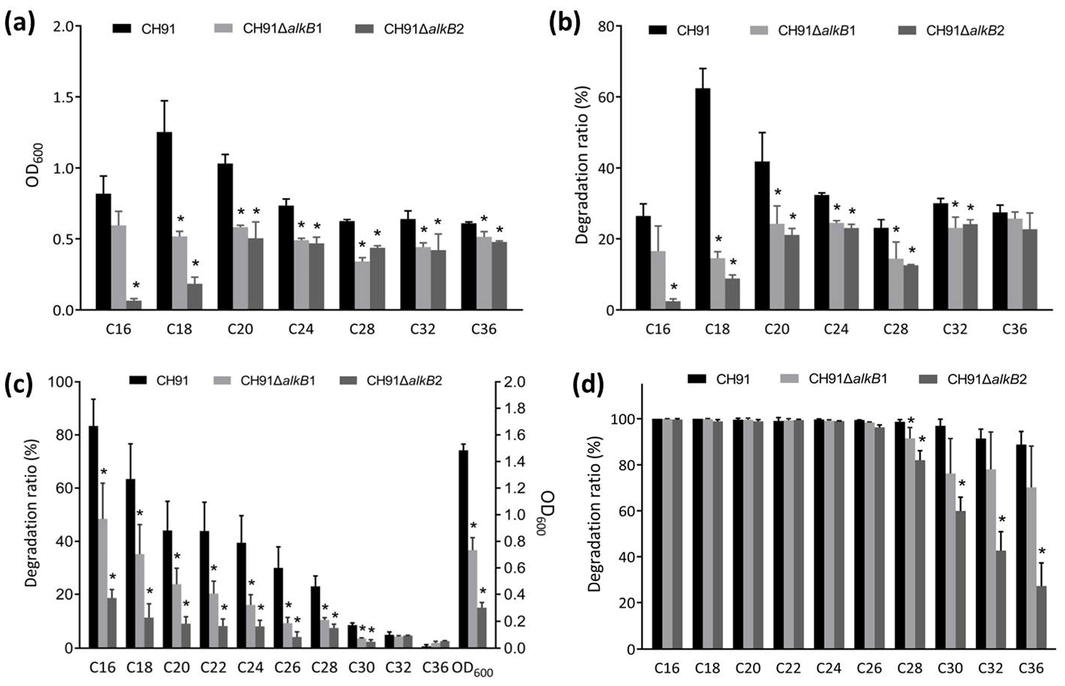 Microorganisms 11 01537 g003 Microorganisms 11 01537 g003