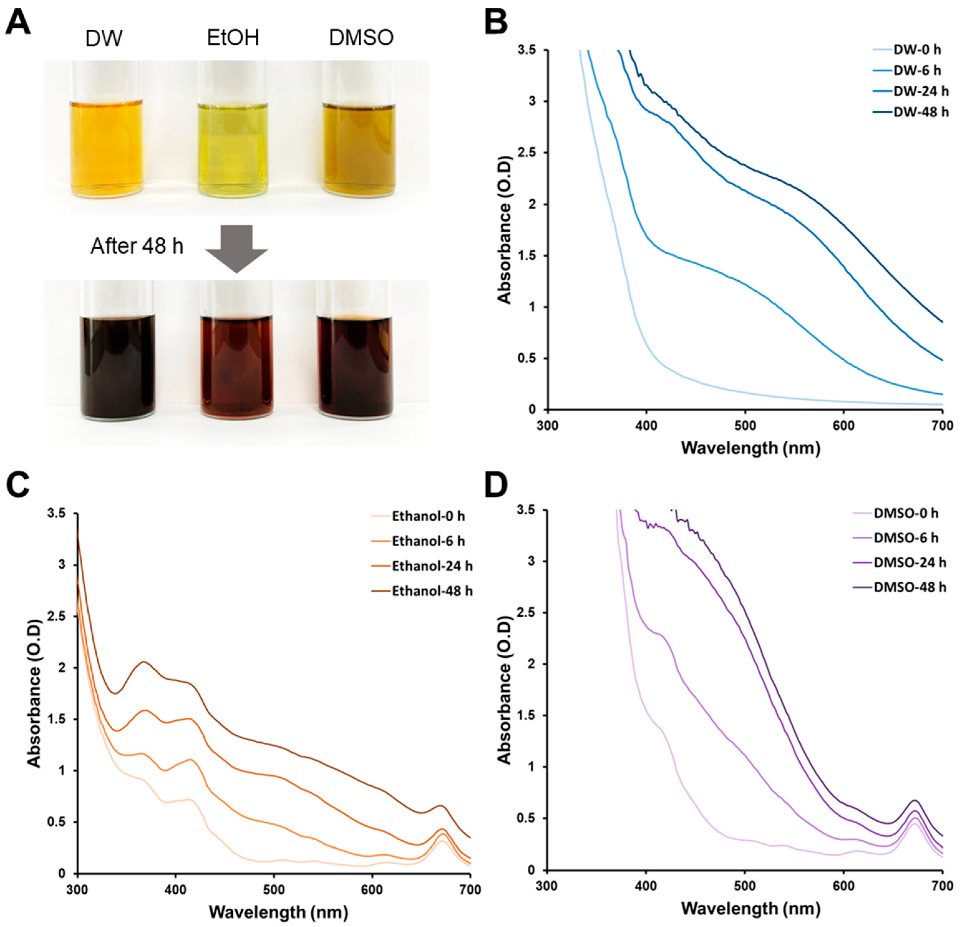 Microorganisms 11 01539 g001 Microorganisms 11 01539 g001