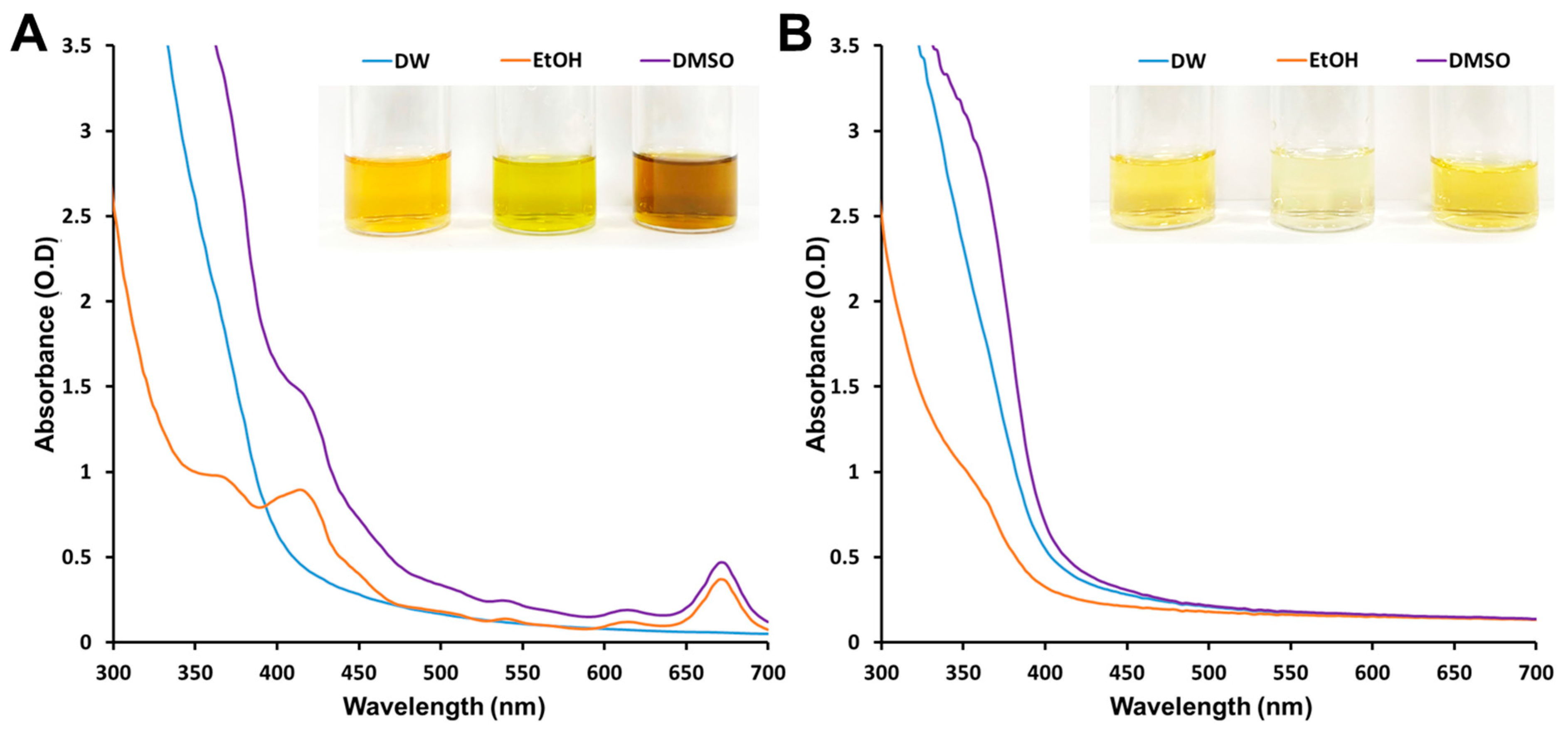 Microorganisms 11 01539 g002 Microorganisms 11 01539 g002