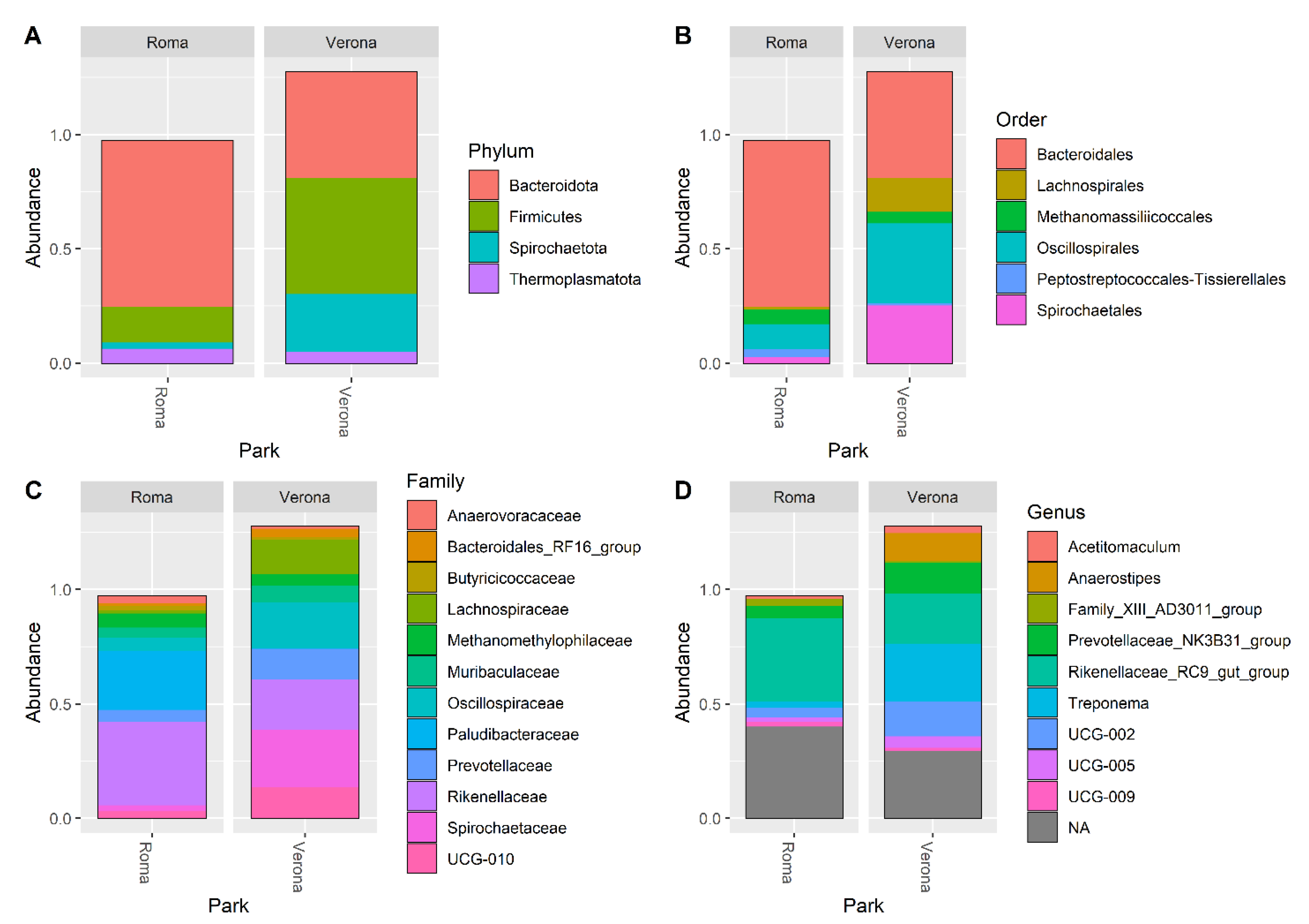 Microorganisms 11 01542 g002 Microorganisms 11 01542 g002