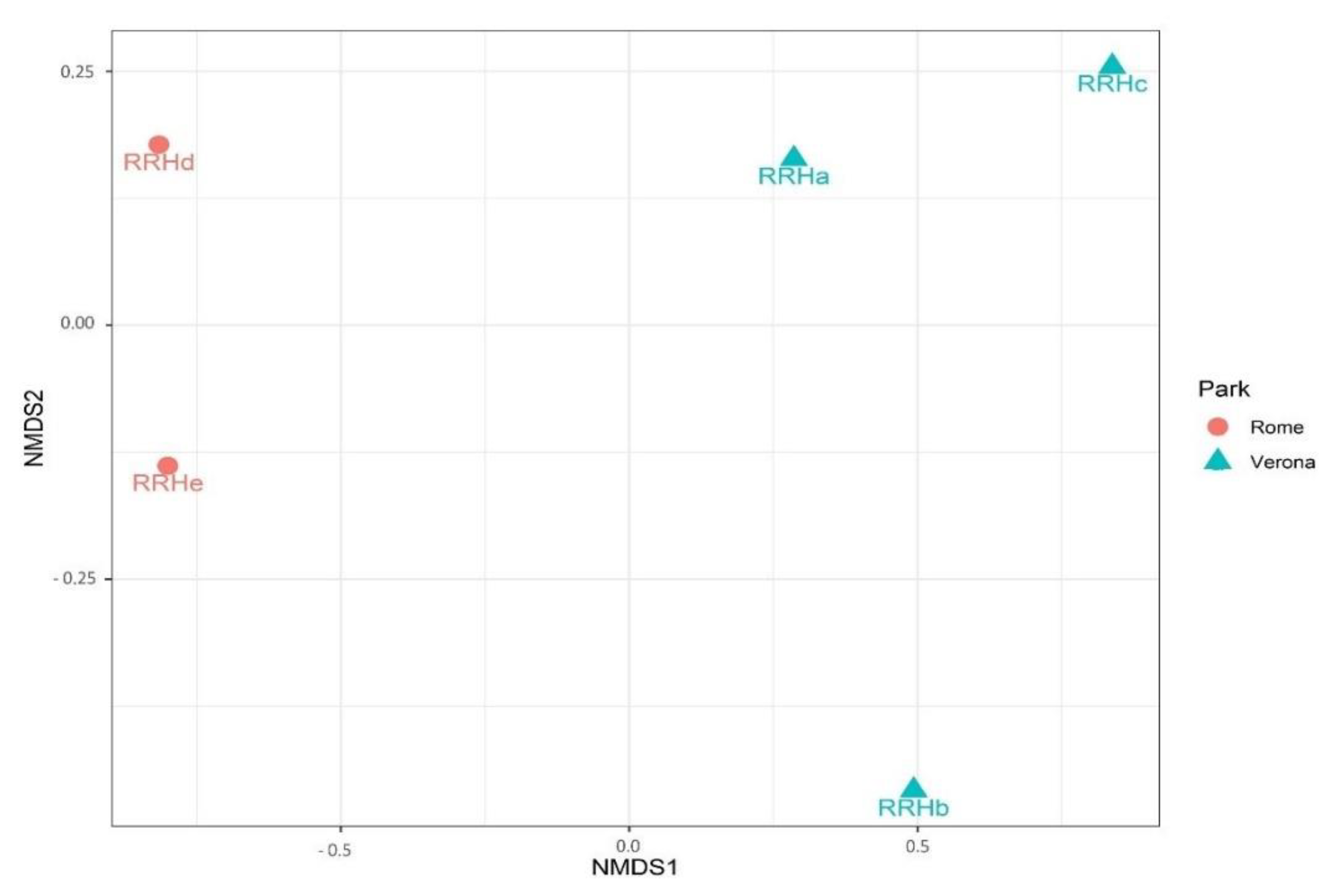 Microorganisms 11 01542 g004 Microorganisms 11 01542 g004