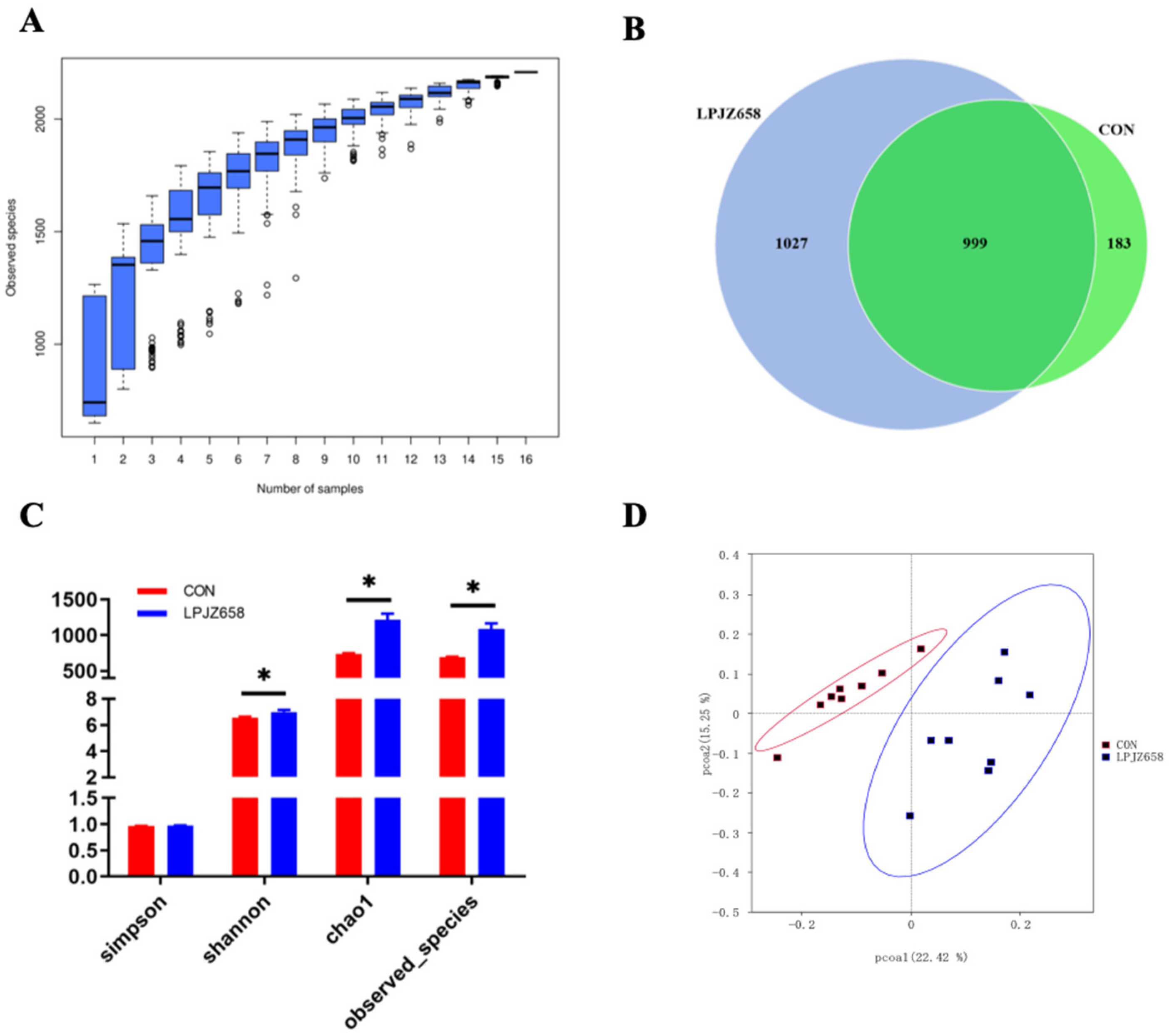 Microorganisms 11 01549 g002