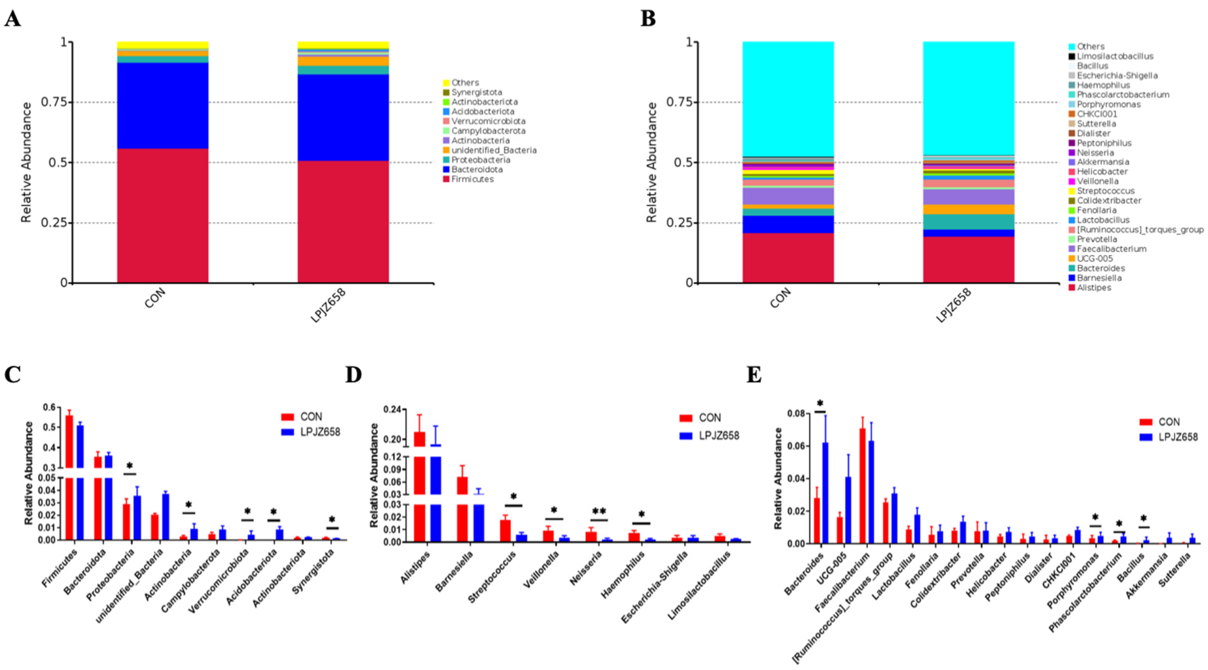 Microorganisms 11 01549 g003