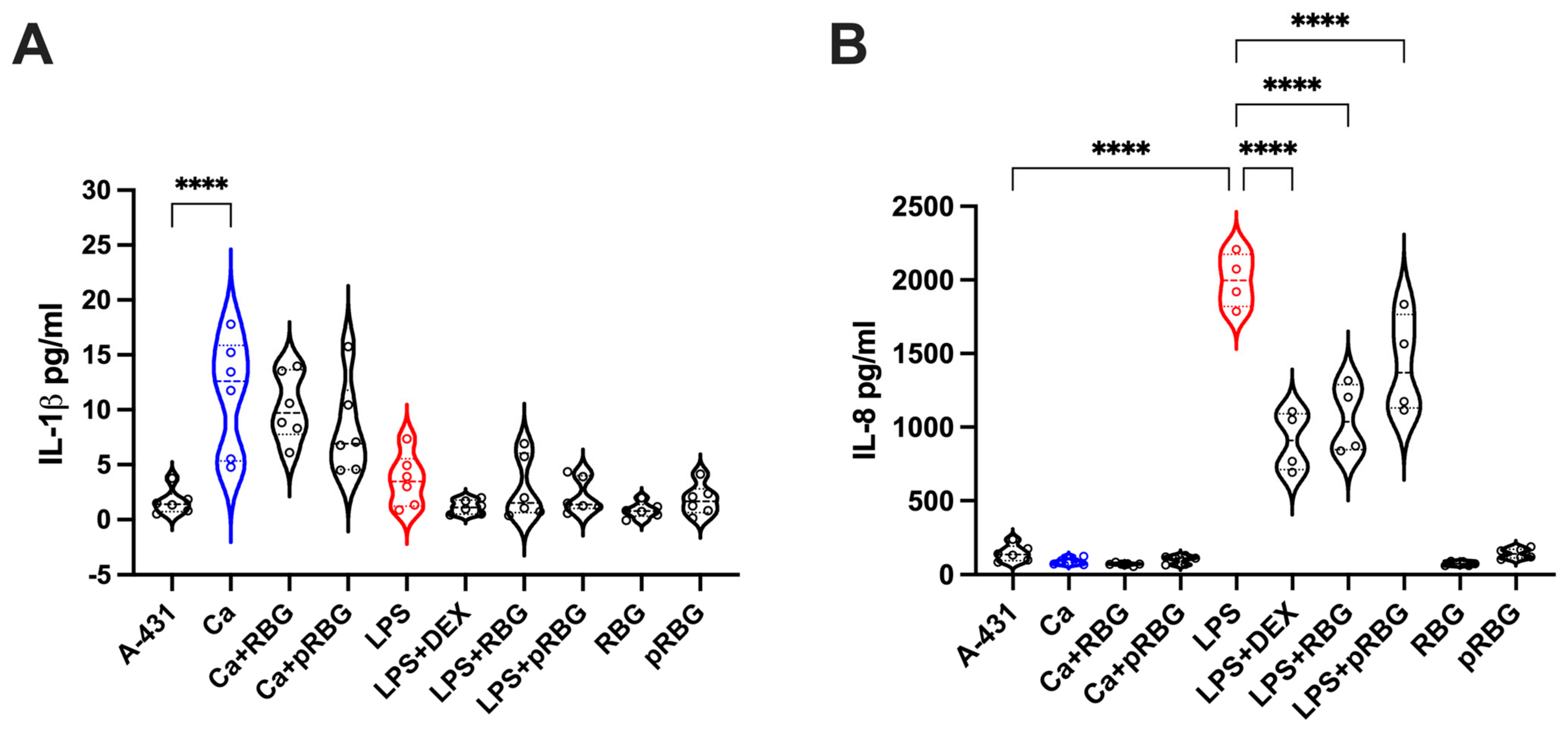 Microorganisms 11 01551 g005