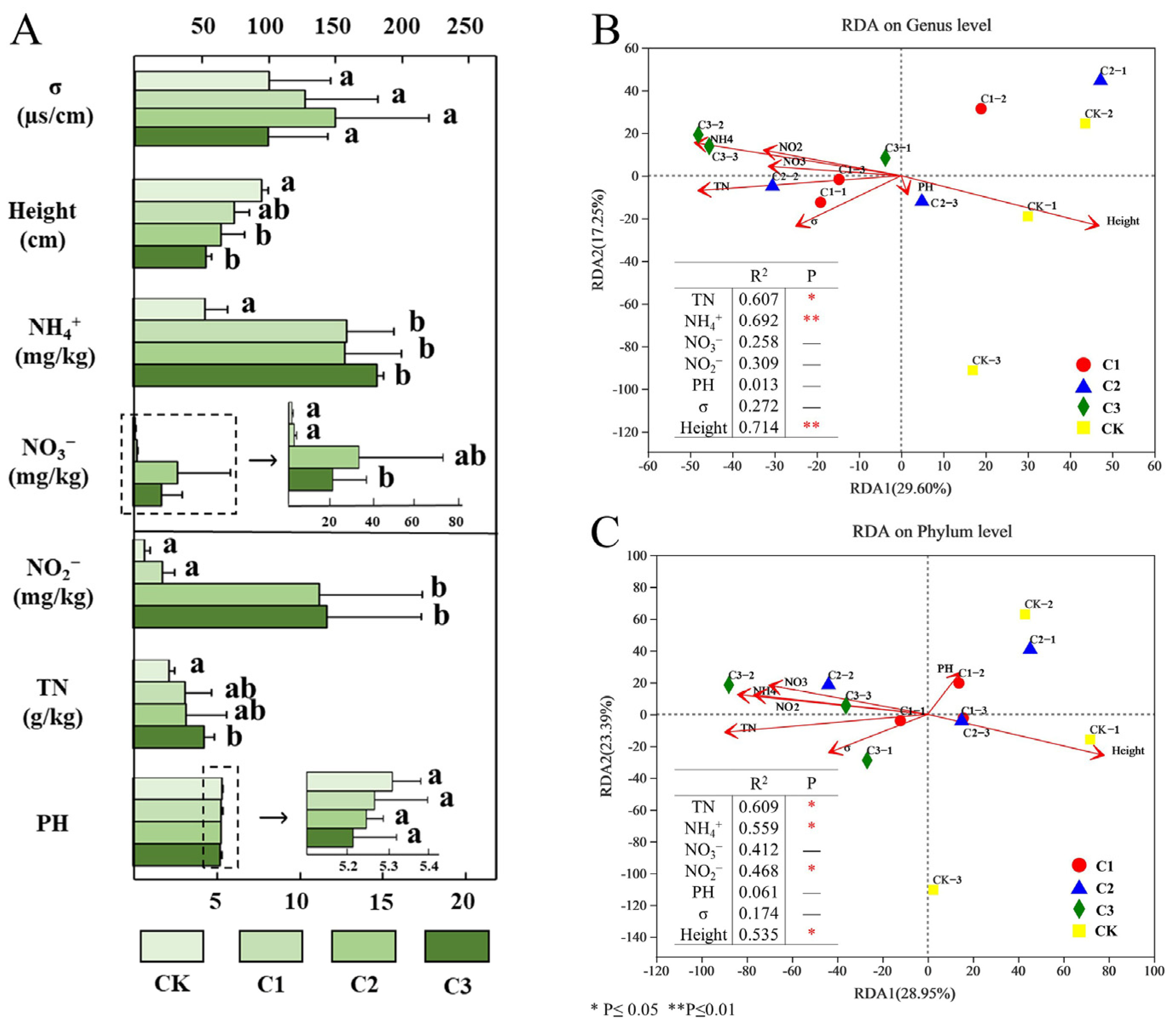 Microorganisms 11 01552 g004 Microorganisms 11 01552 g004