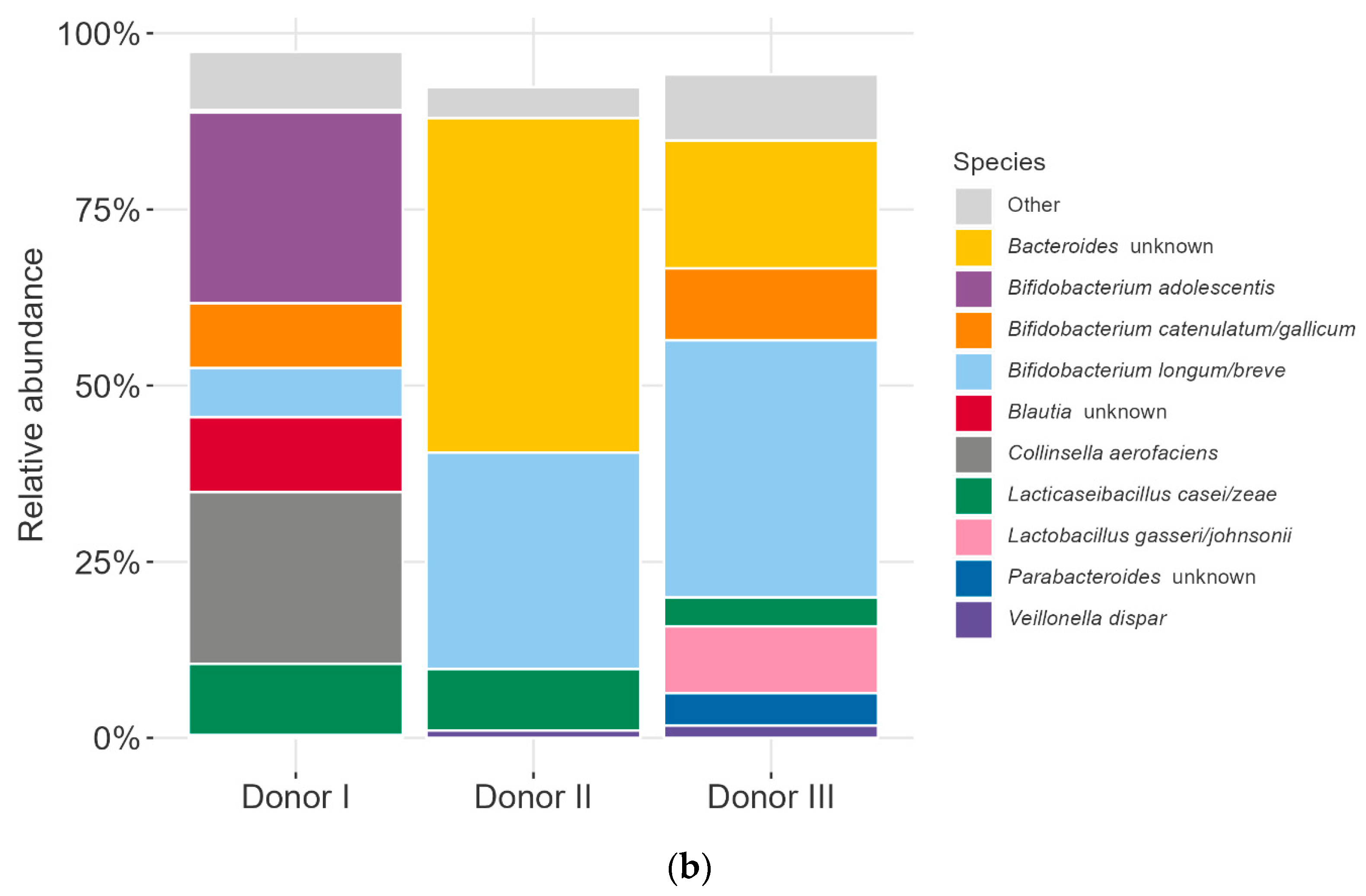 Microorganisms 11 01553 g002b Microorganisms 11 01553 g002b