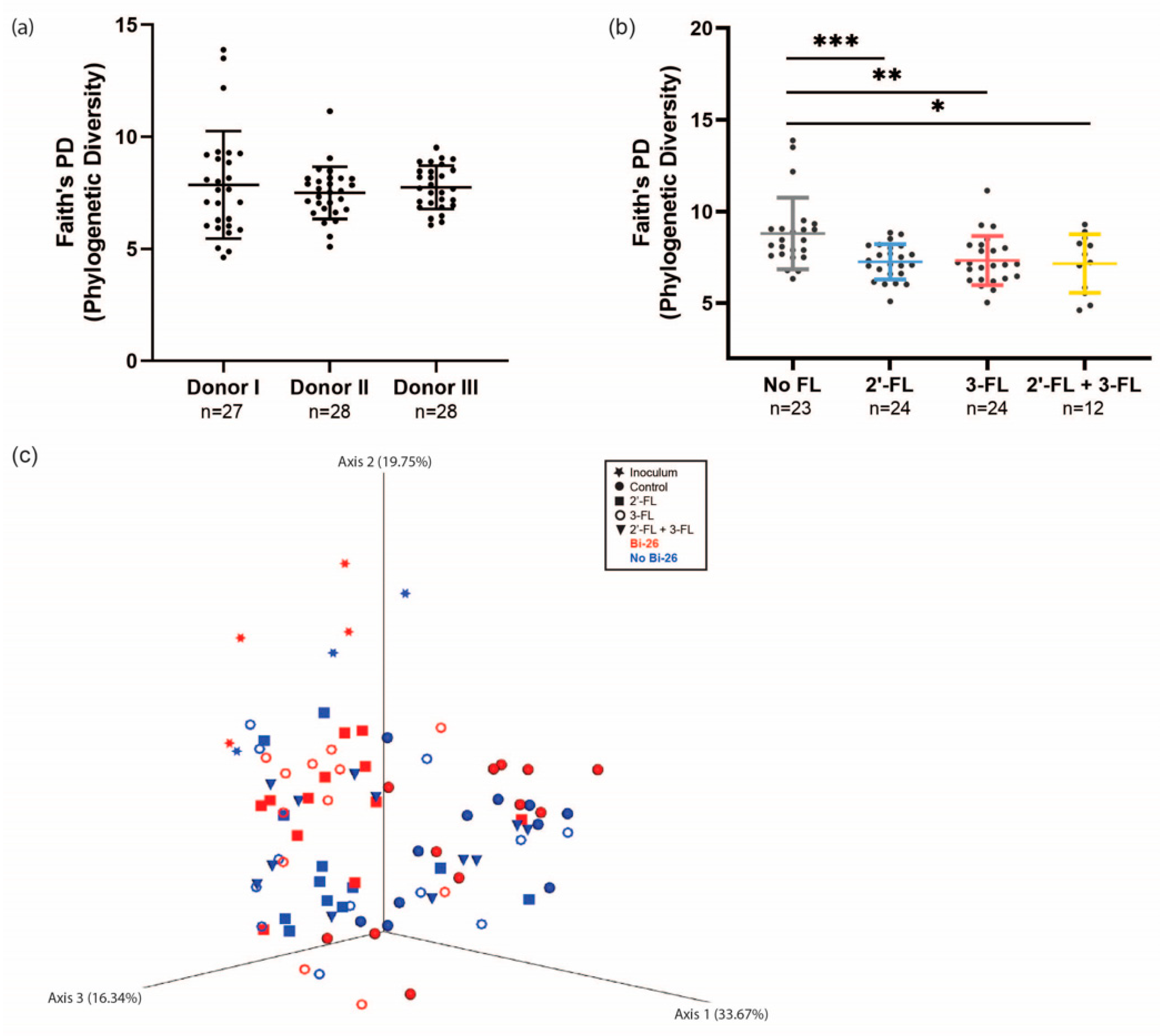 Microorganisms 11 01553 g003 Microorganisms 11 01553 g003