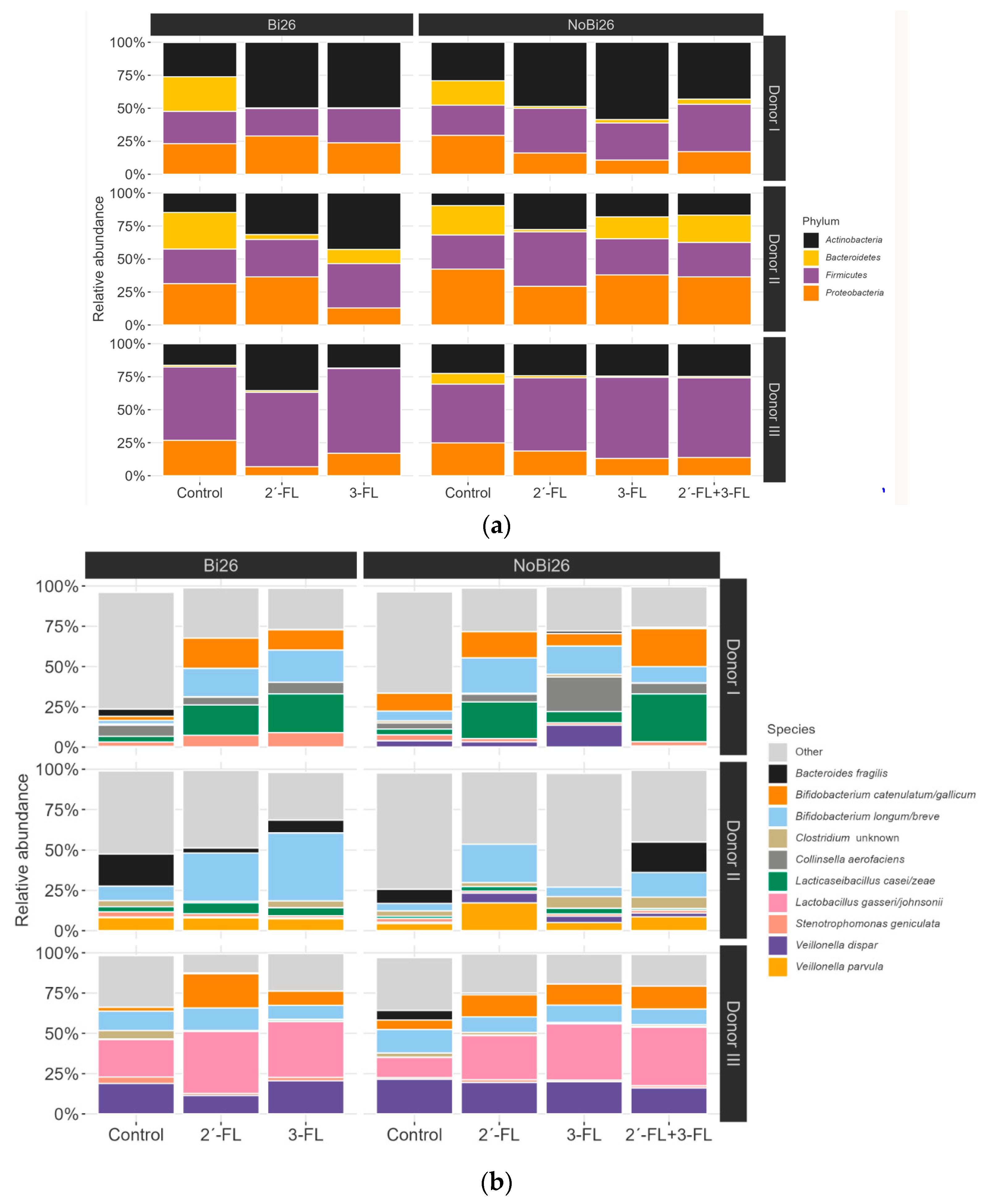 Microorganisms 11 01553 g004a Microorganisms 11 01553 g004a