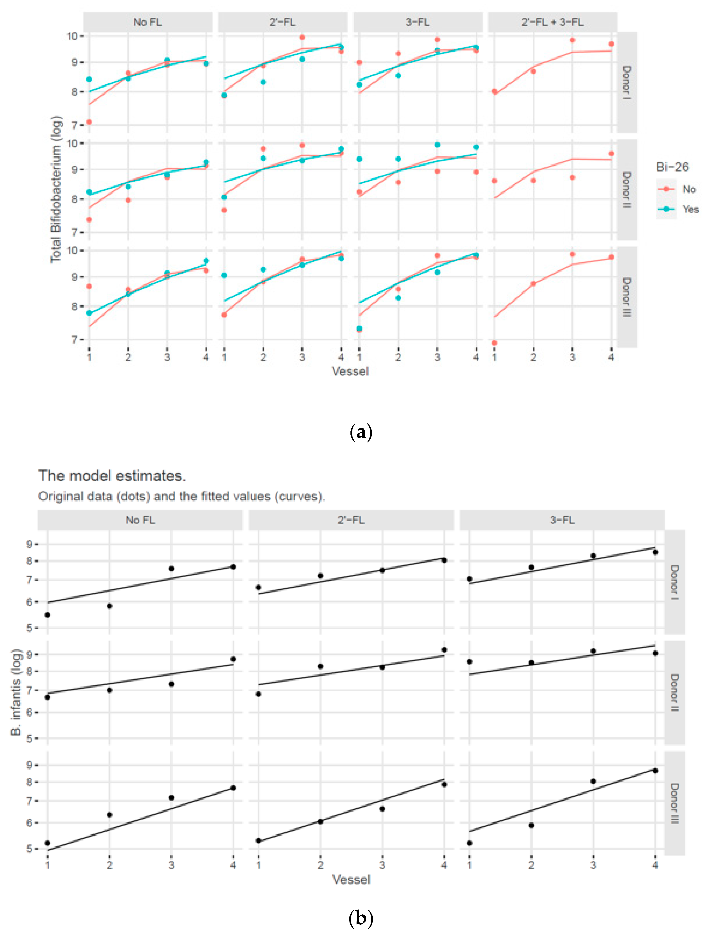 Microorganisms 11 01553 g005 Microorganisms 11 01553 g005