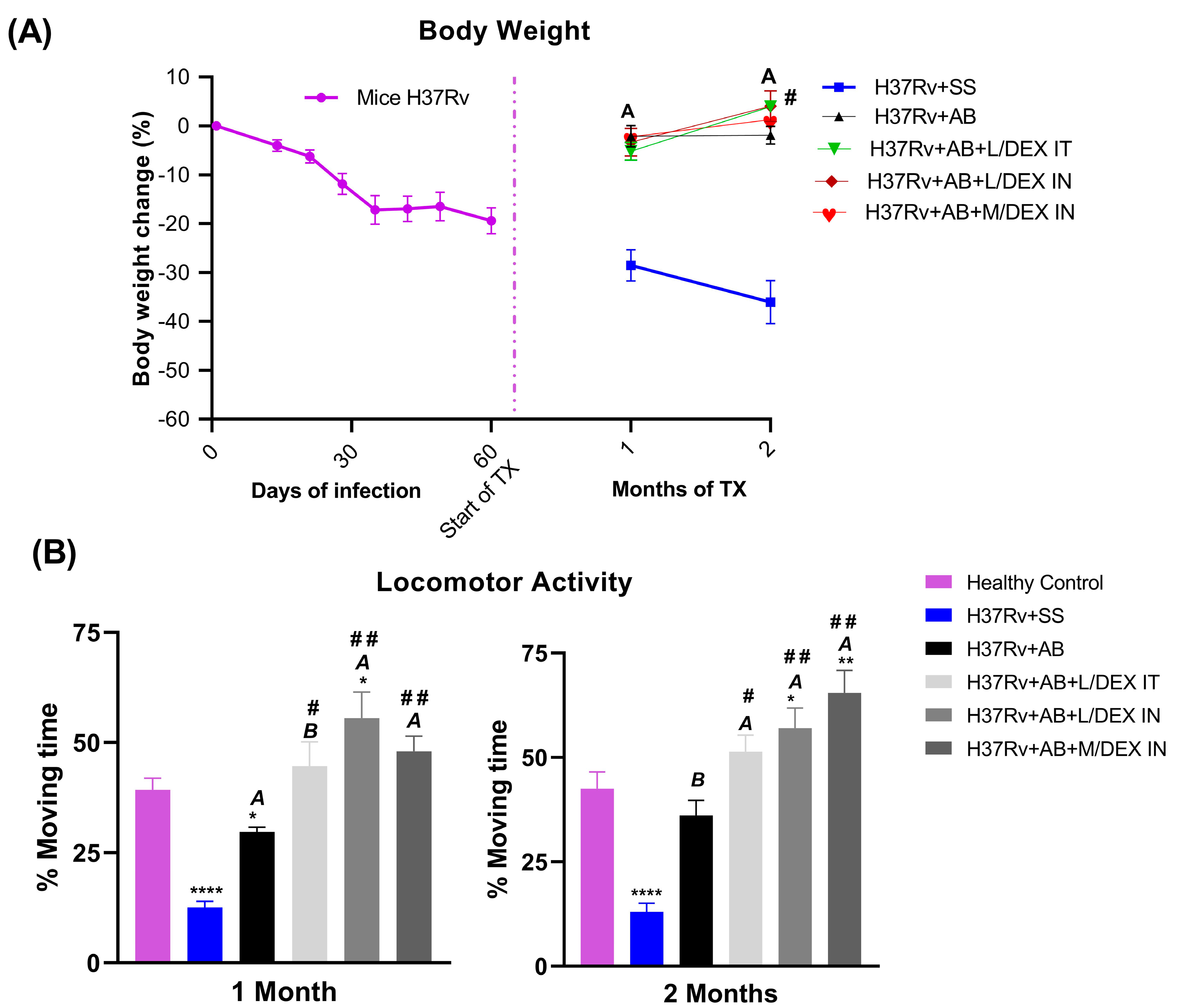 Microorganisms 11 01554 g003