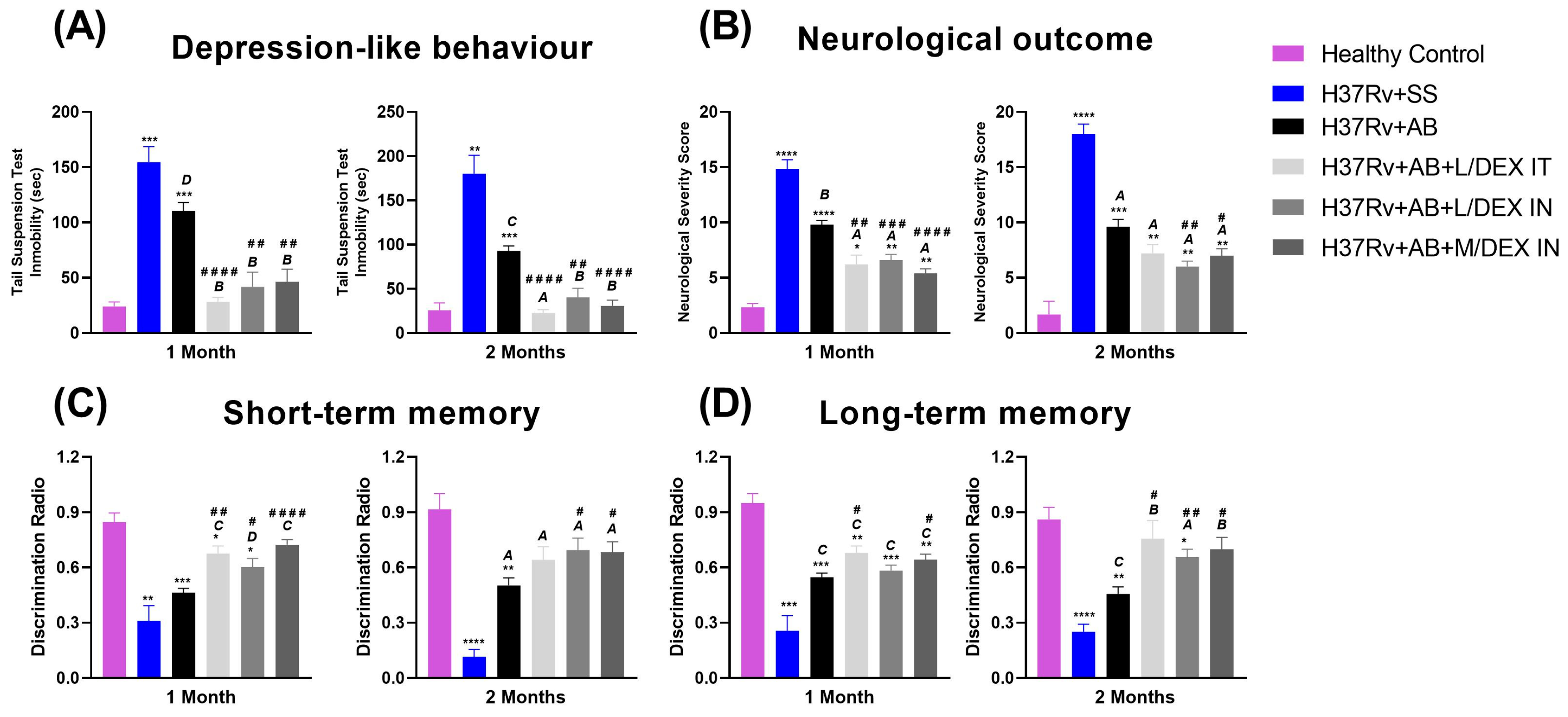 Microorganisms 11 01554 g005