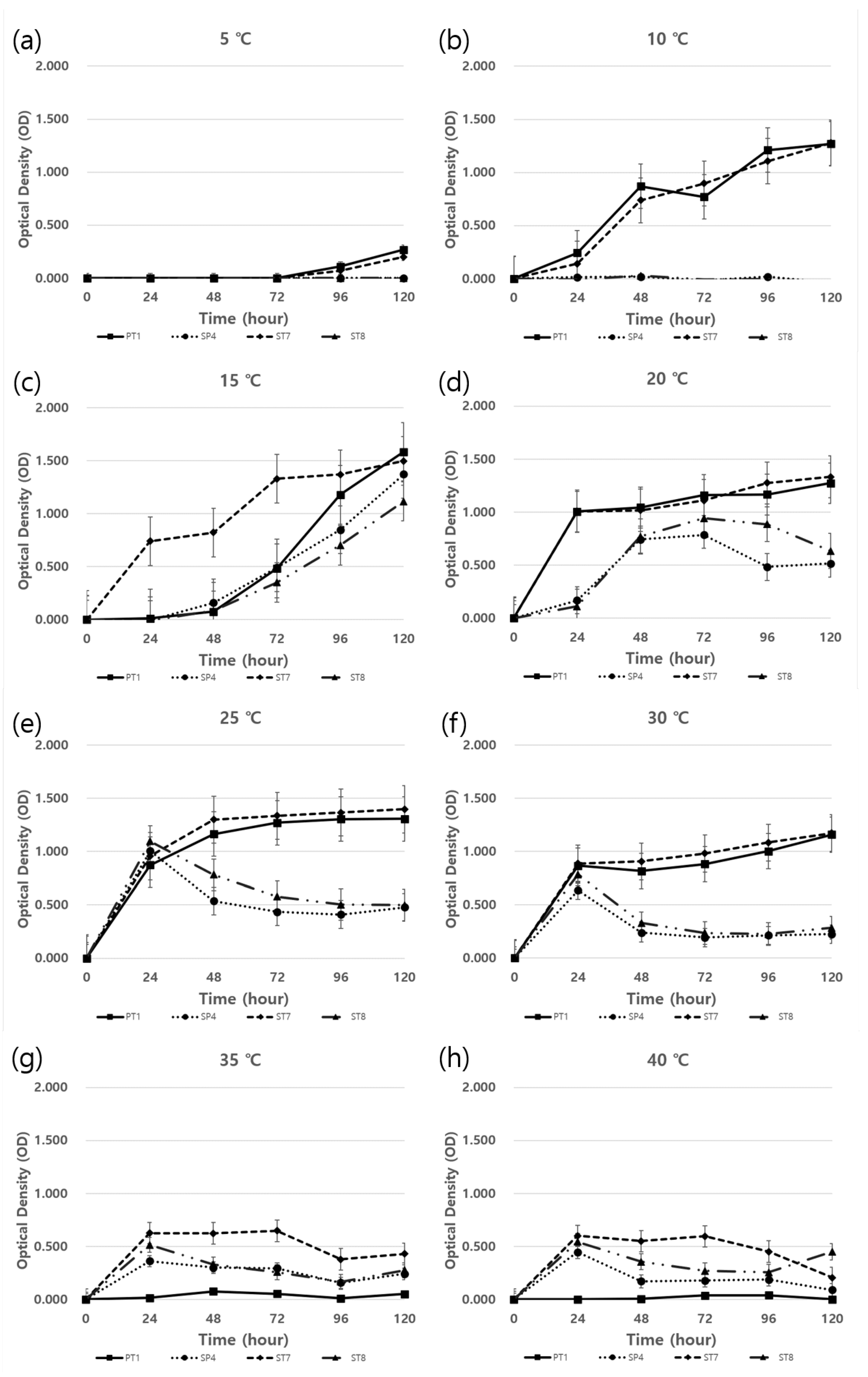 Microorganisms 11 01555 g004 Microorganisms 11 01555 g004