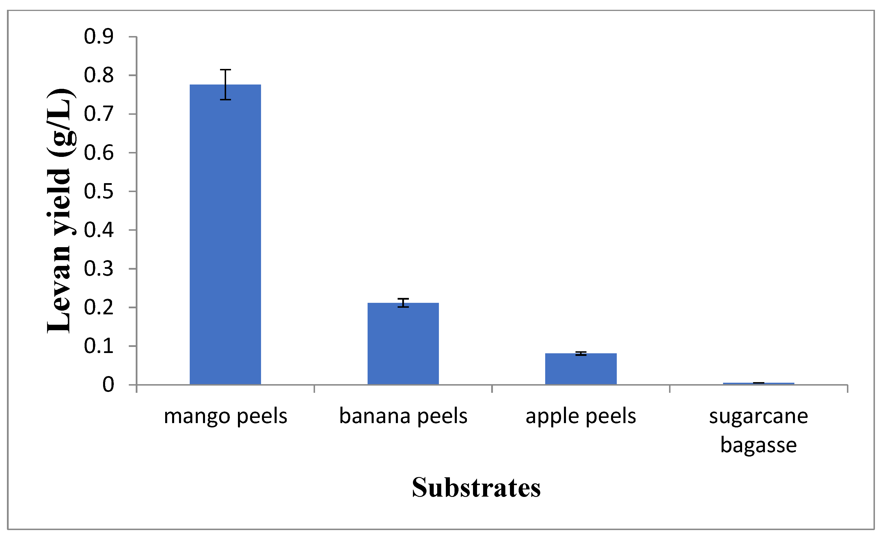 Microorganisms 11 01559 g001 Microorganisms 11 01559 g001