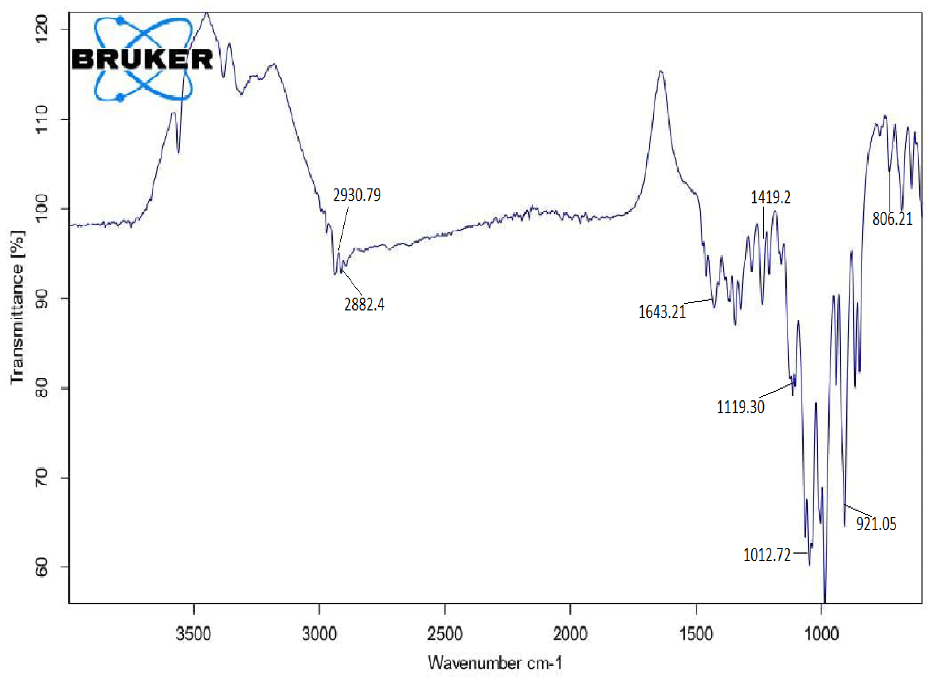 Microorganisms 11 01559 g005 Microorganisms 11 01559 g005