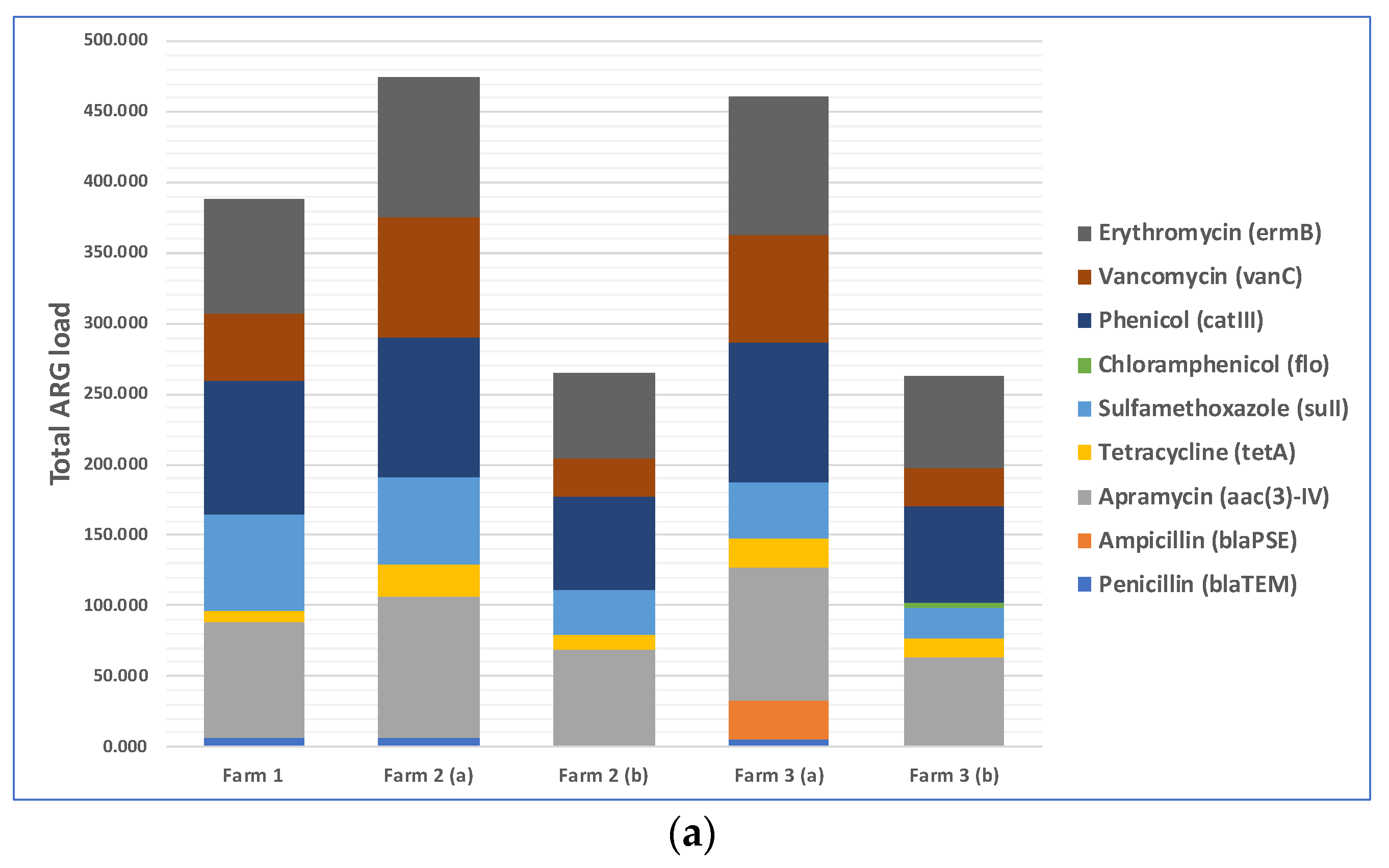 Microorganisms 11 01561 g003a Microorganisms 11 01561 g003a