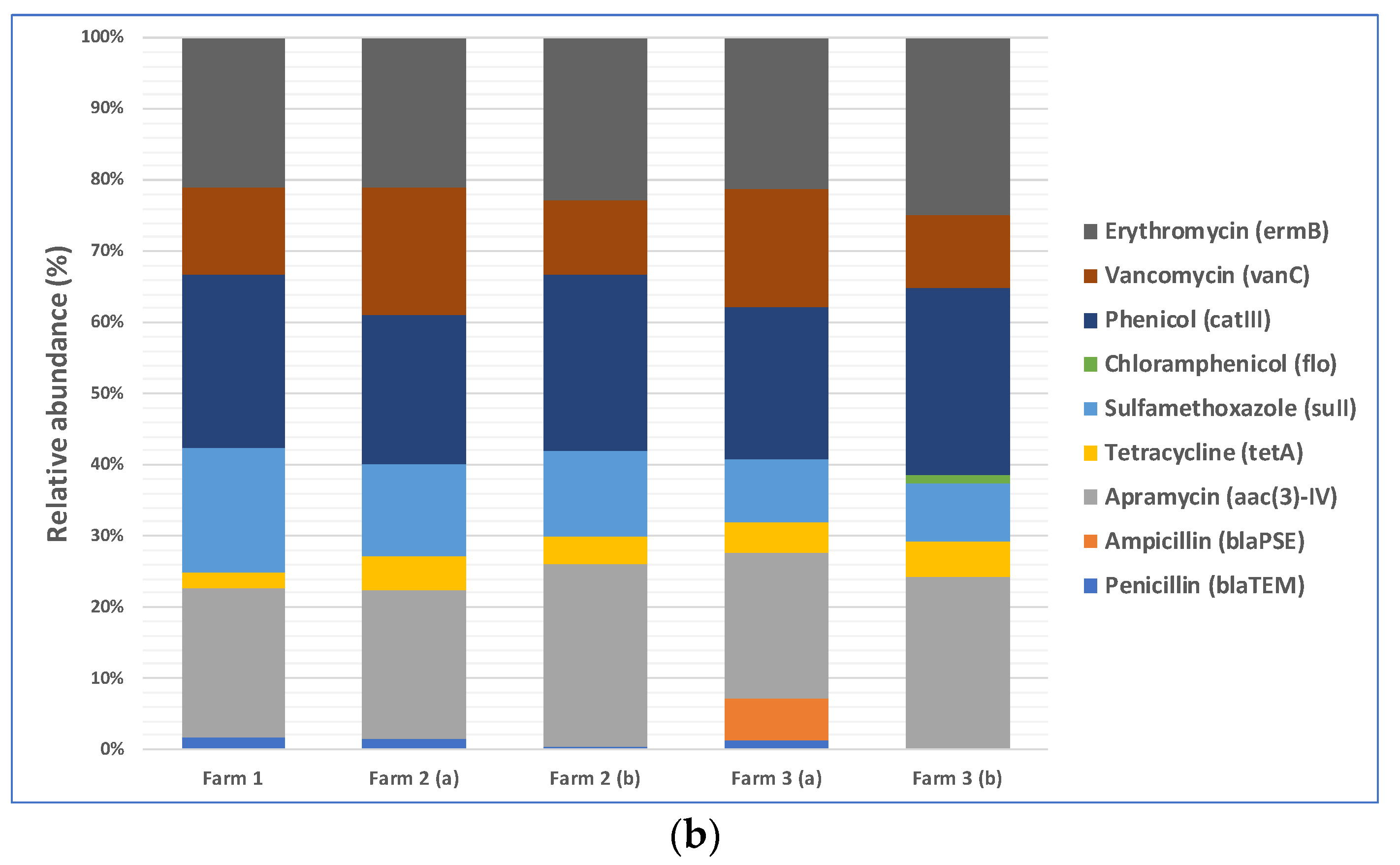 Microorganisms 11 01561 g003b Microorganisms 11 01561 g003b