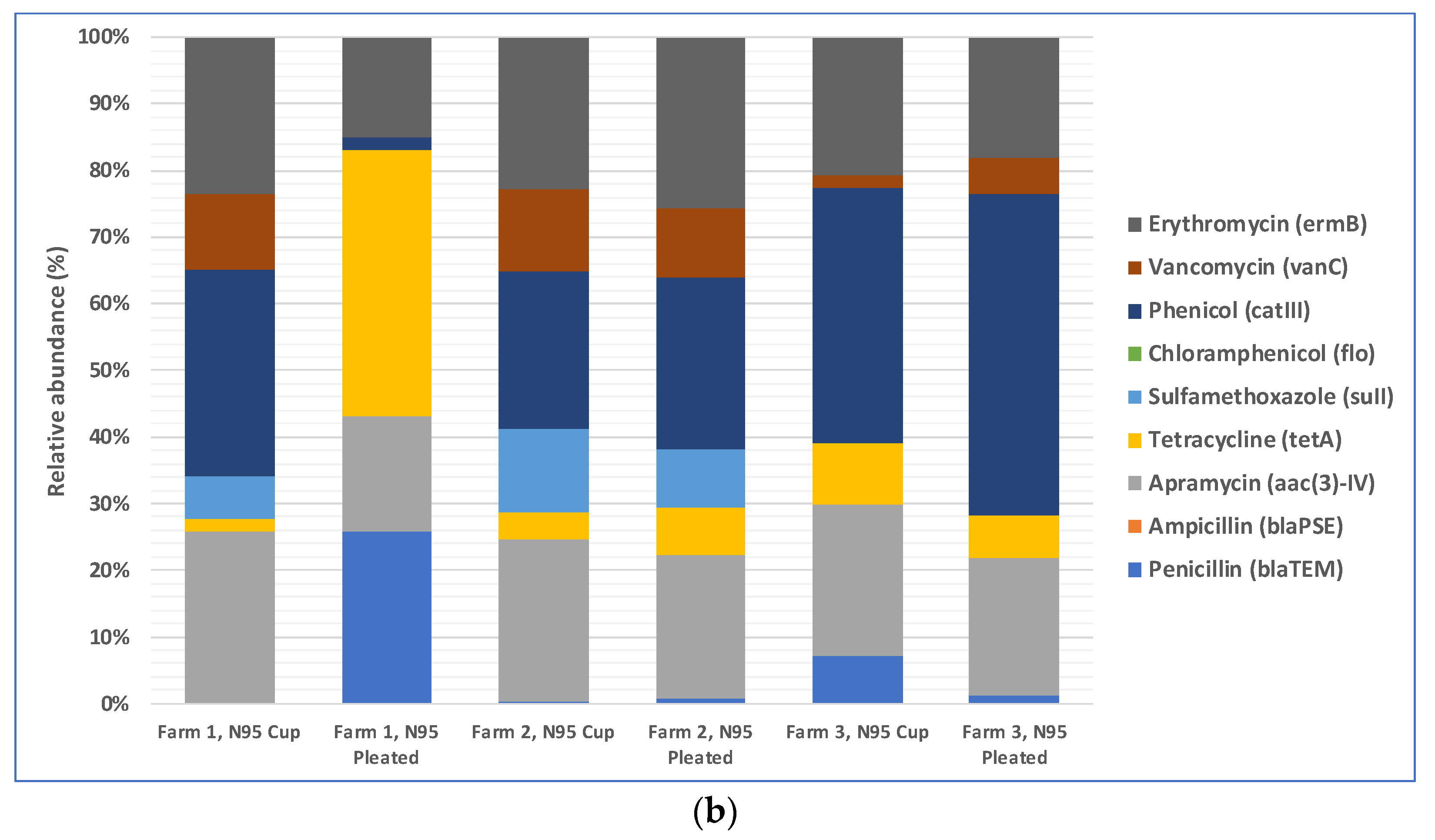 Microorganisms 11 01561 g005b Microorganisms 11 01561 g005b