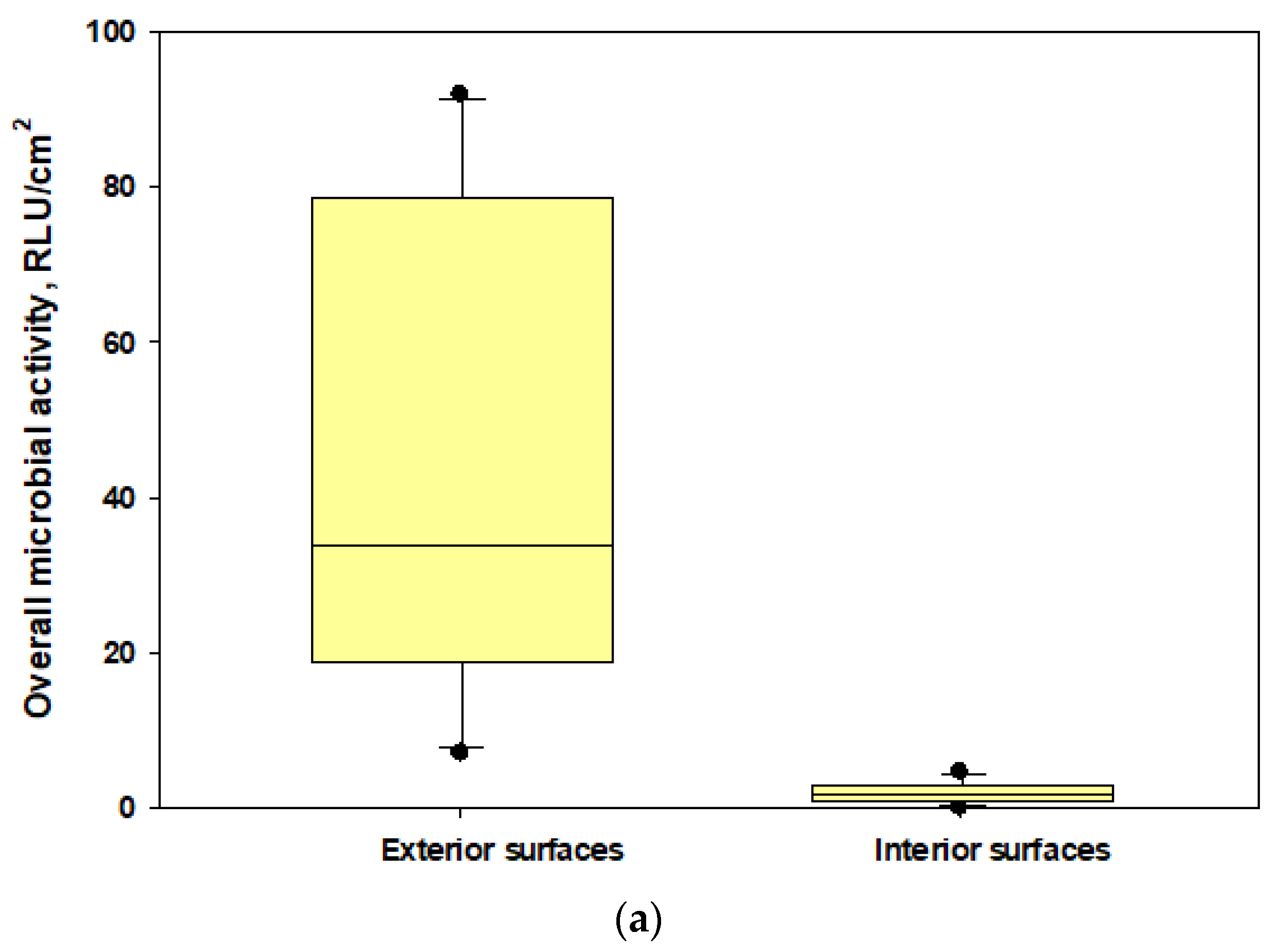 Microorganisms 11 01561 g006a Microorganisms 11 01561 g006a