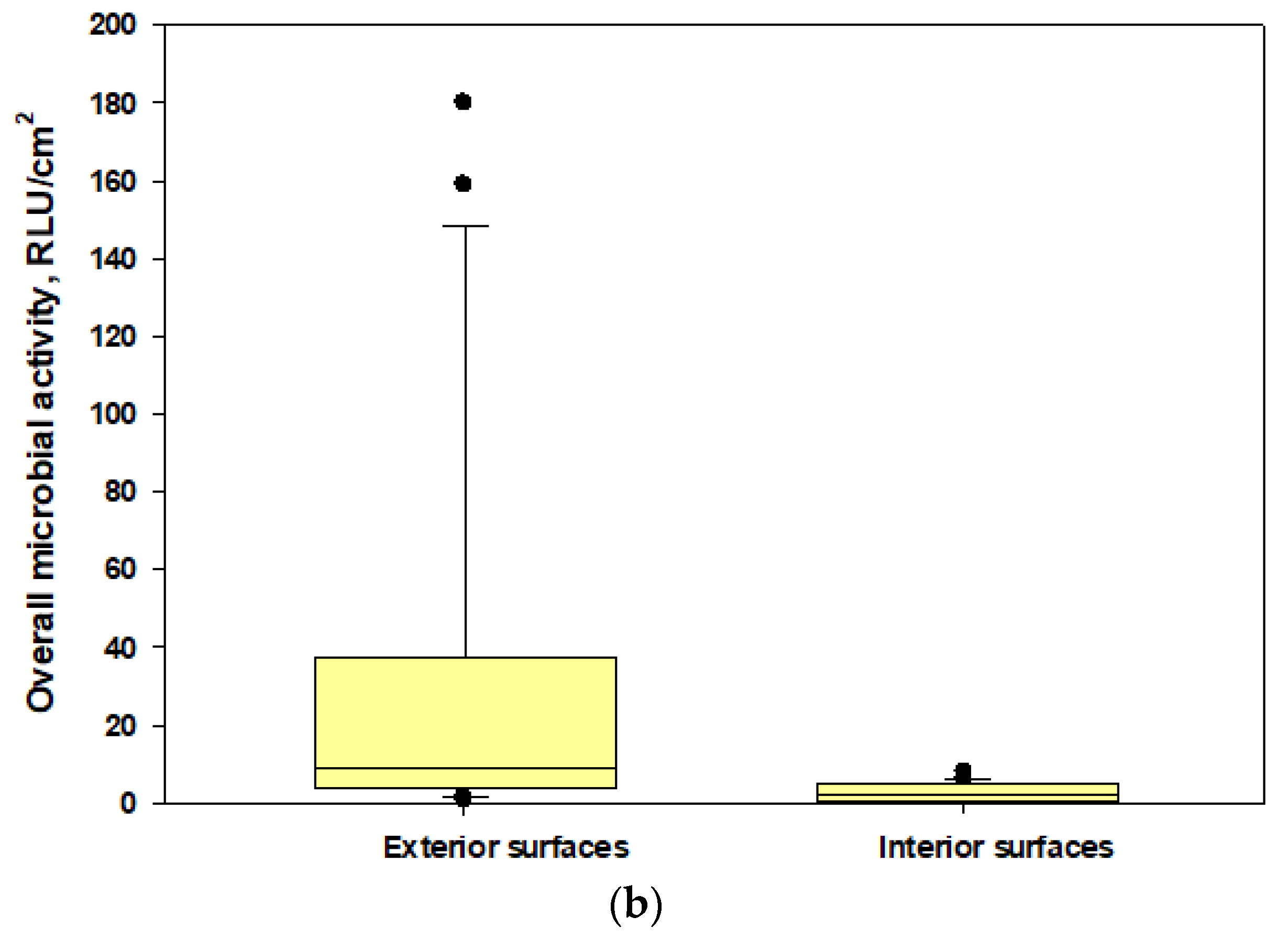 Microorganisms 11 01561 g006b Microorganisms 11 01561 g006b