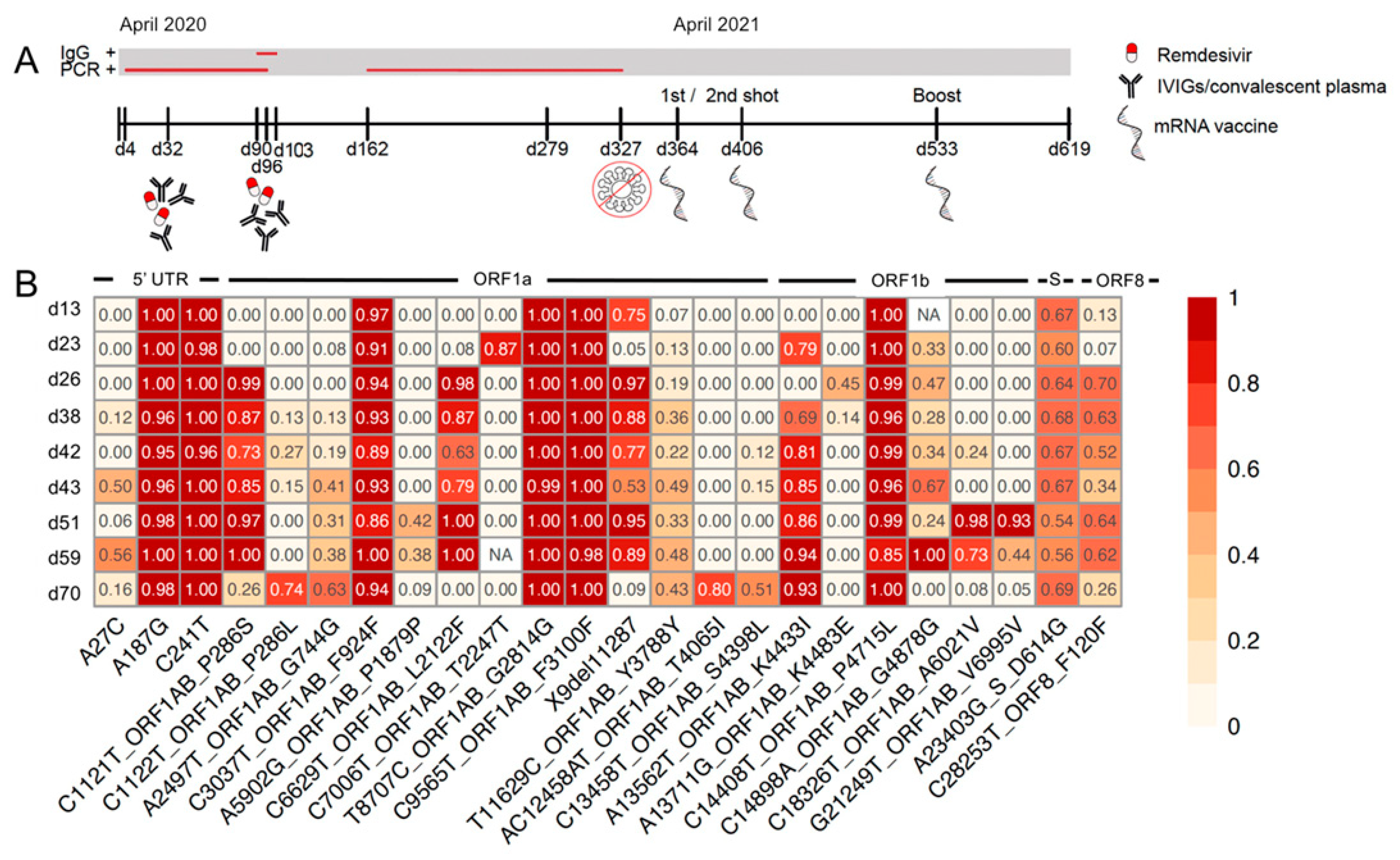 Microorganisms 11 01562 g001 Microorganisms 11 01562 g001