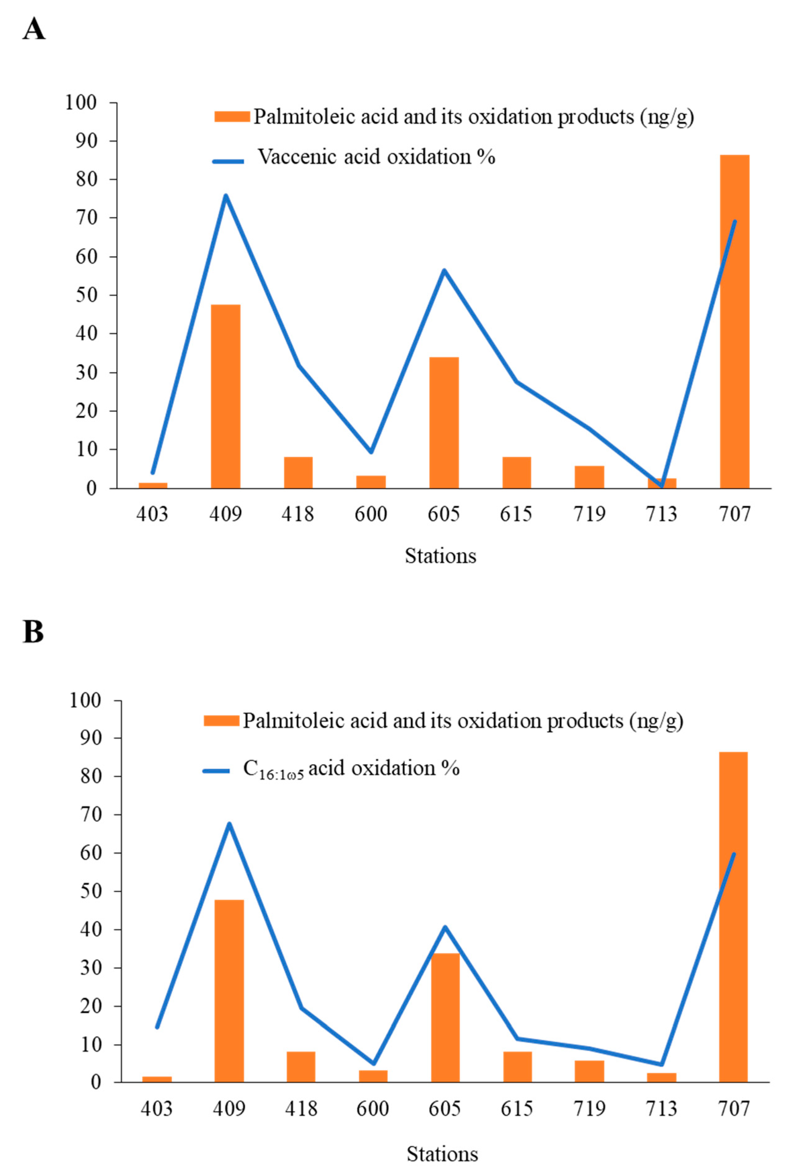 Microorganisms 11 01565 g007